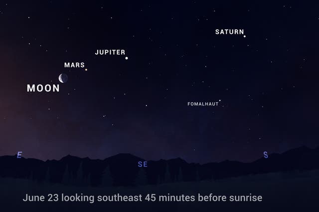 <p>An illustration of the position of five planets and the crescent Moon on the morning of Thursday, 23 June</p>
