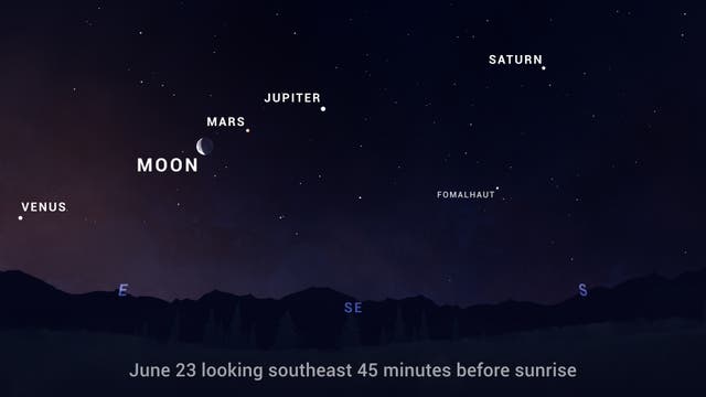 <p>An illustration of the position of five planets and the crescent Moon on the morning of Thursday, 23 June</p>