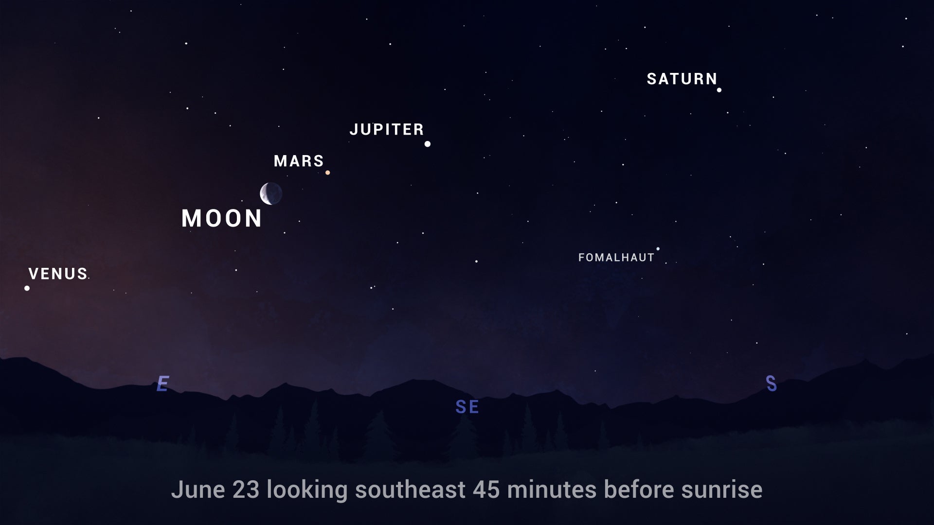 7 Planets Align