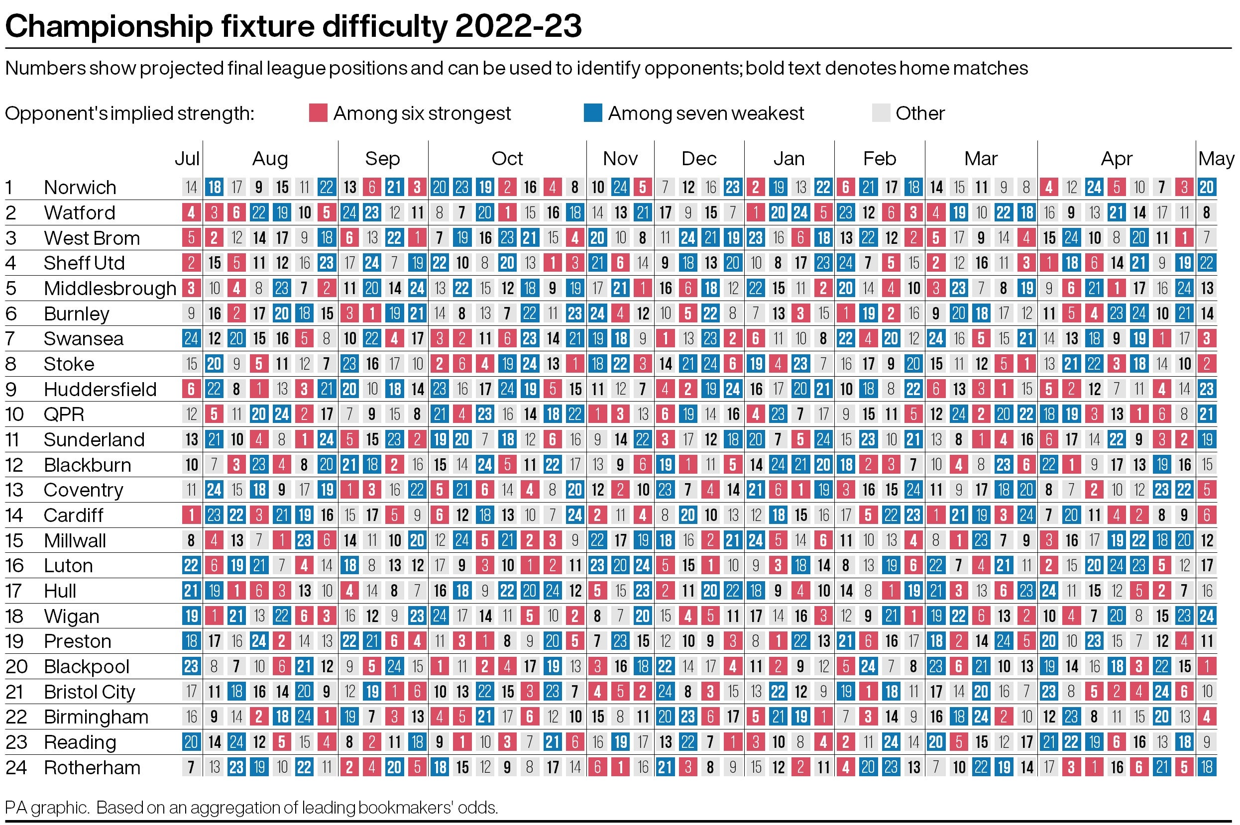 EFL Championship fixtures 2022/23 in full: the schedule of games for every  team