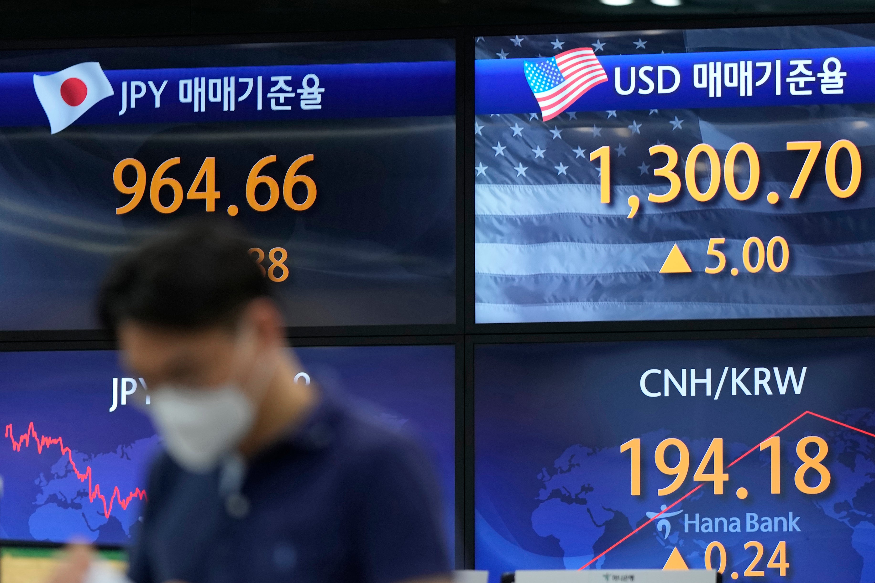 South Korea Financial Markets