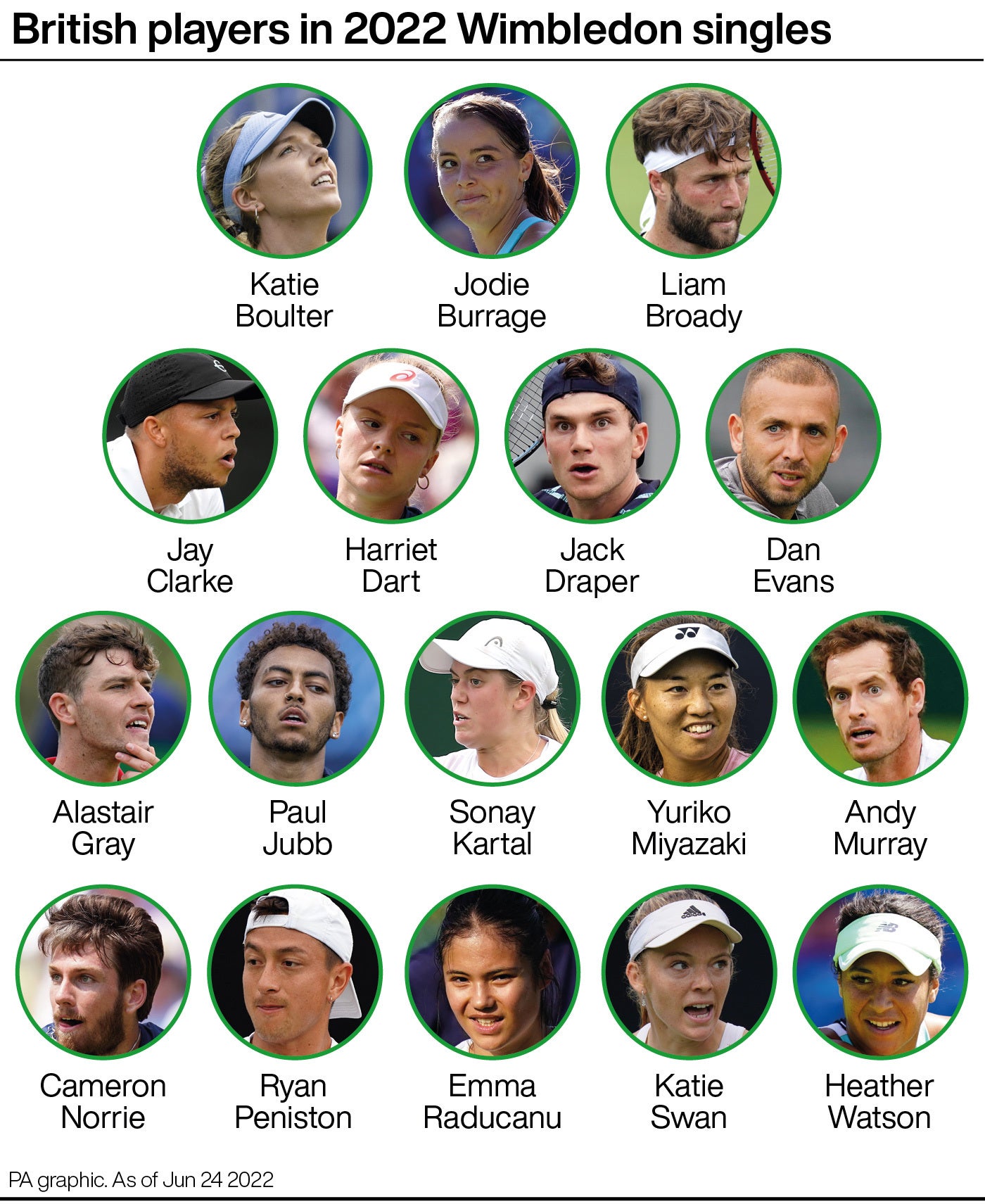 British players in 2022 Wimbledon singles (PA graphic)