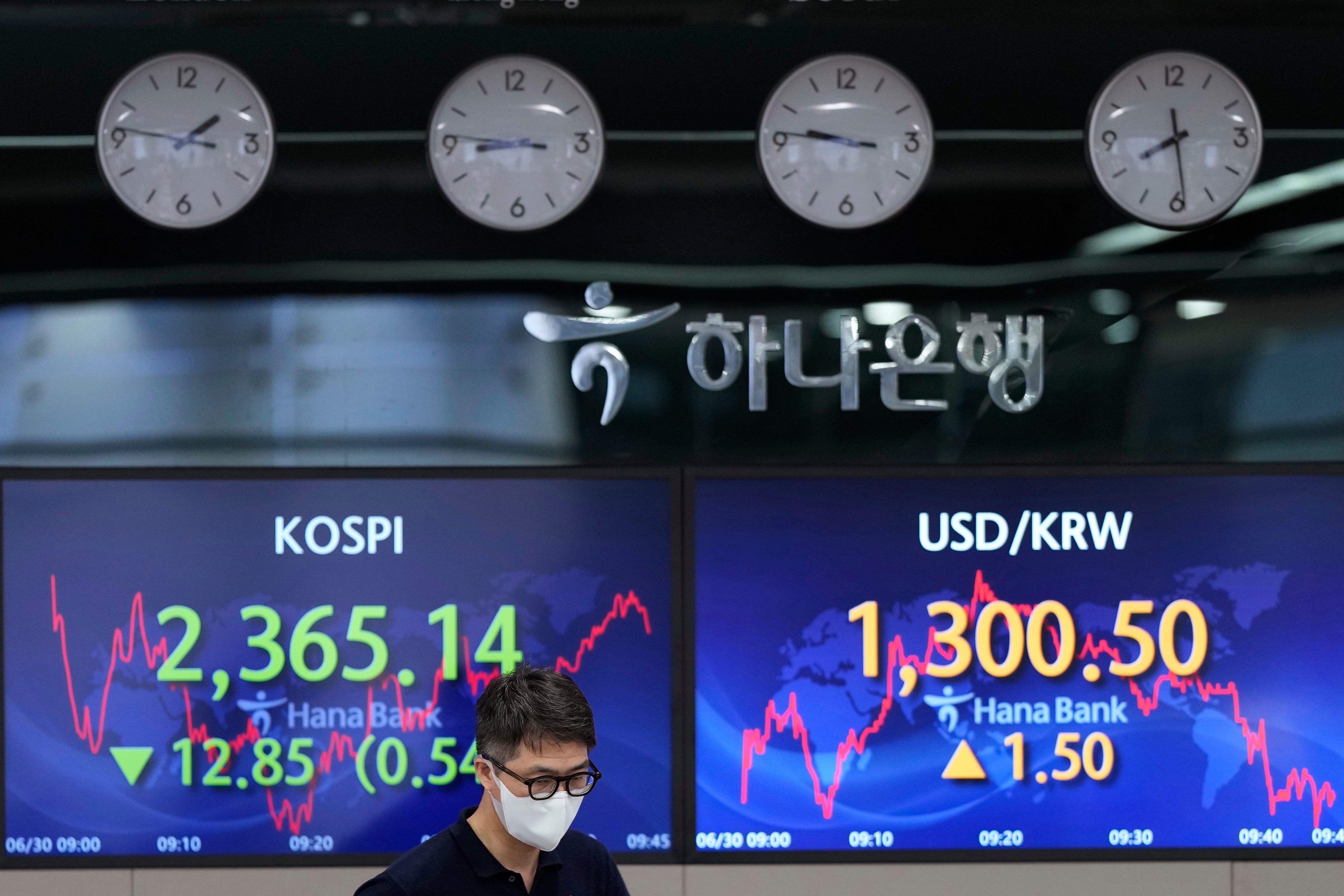 South Korea Financial Markets