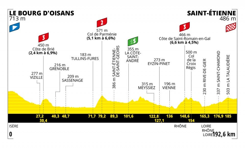 Stage 13 profile