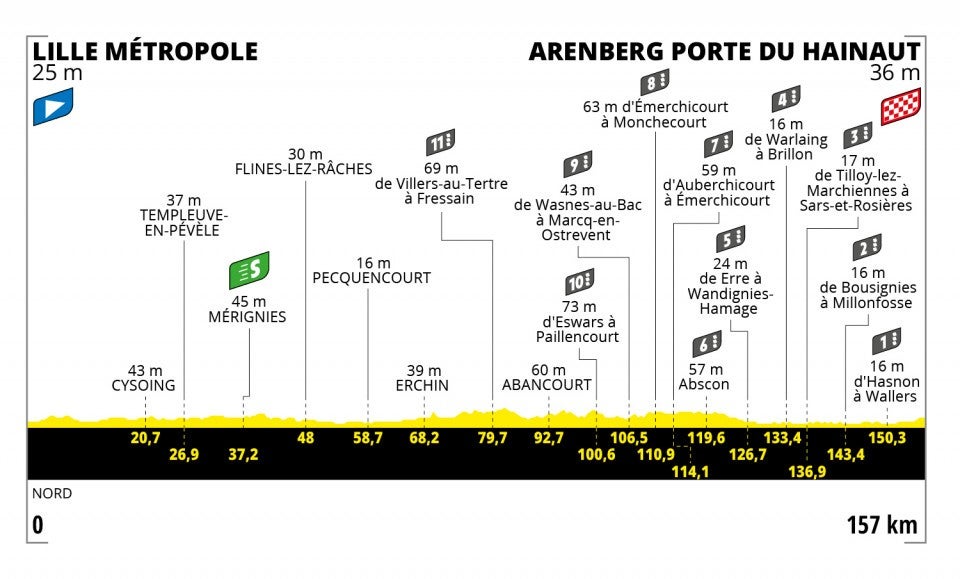 Stage 5 profile