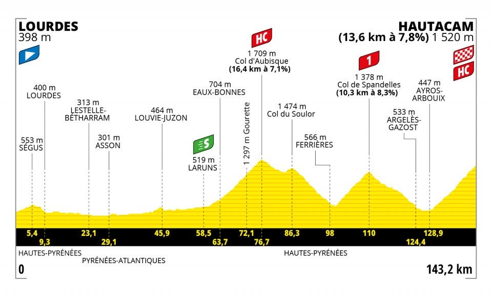 Stage 18 map