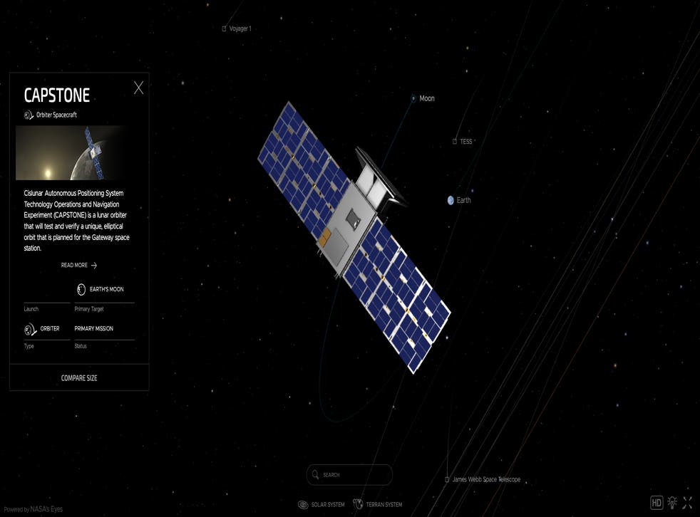 Capstone Orbit Why Nasa’s Capstone satellite is flying a weird path to the Moon | The ...