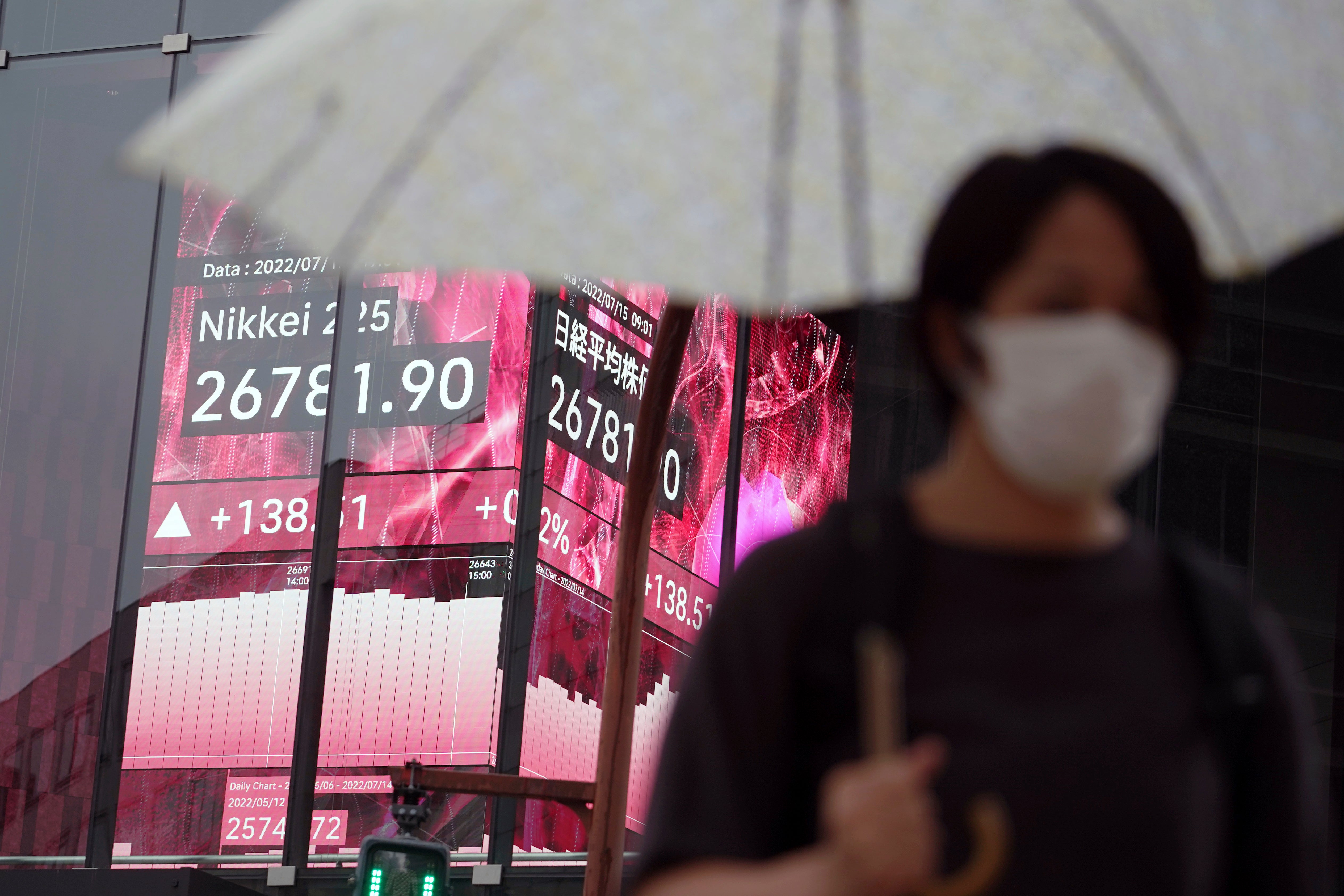 Japan Financial Markets