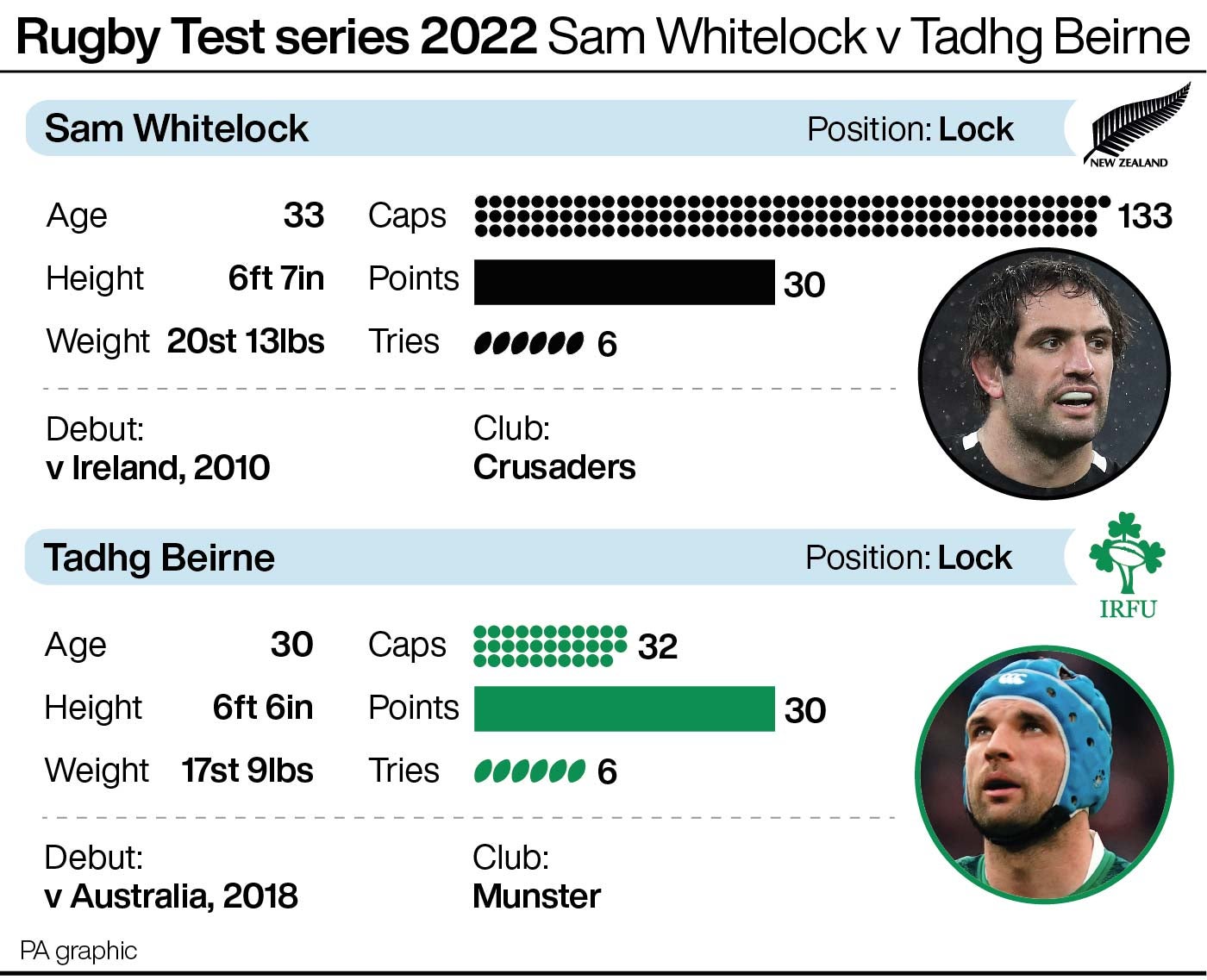 Sam Whitelock and Tadgh Beirne (PA graphic)