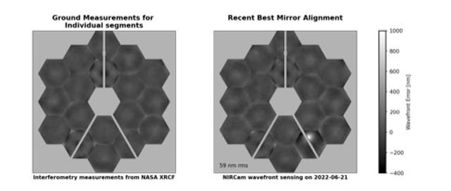 <p>Permanent damage to C3, one of the Webb telescope’s 18 mirror segments, can be seen in the lower right corner of the image of Webbs primary mirror the right compared to the image on the left, taken before a micrometeorite strike in May, 2022 </p>