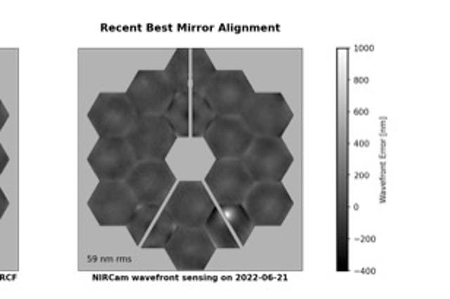 El daño permanente a C3, uno de los 18 segmentos del espejo del telescopio Webb, se puede ver en la esquina inferior derecha de la imagen del espejo primario de Webb a la derecha.