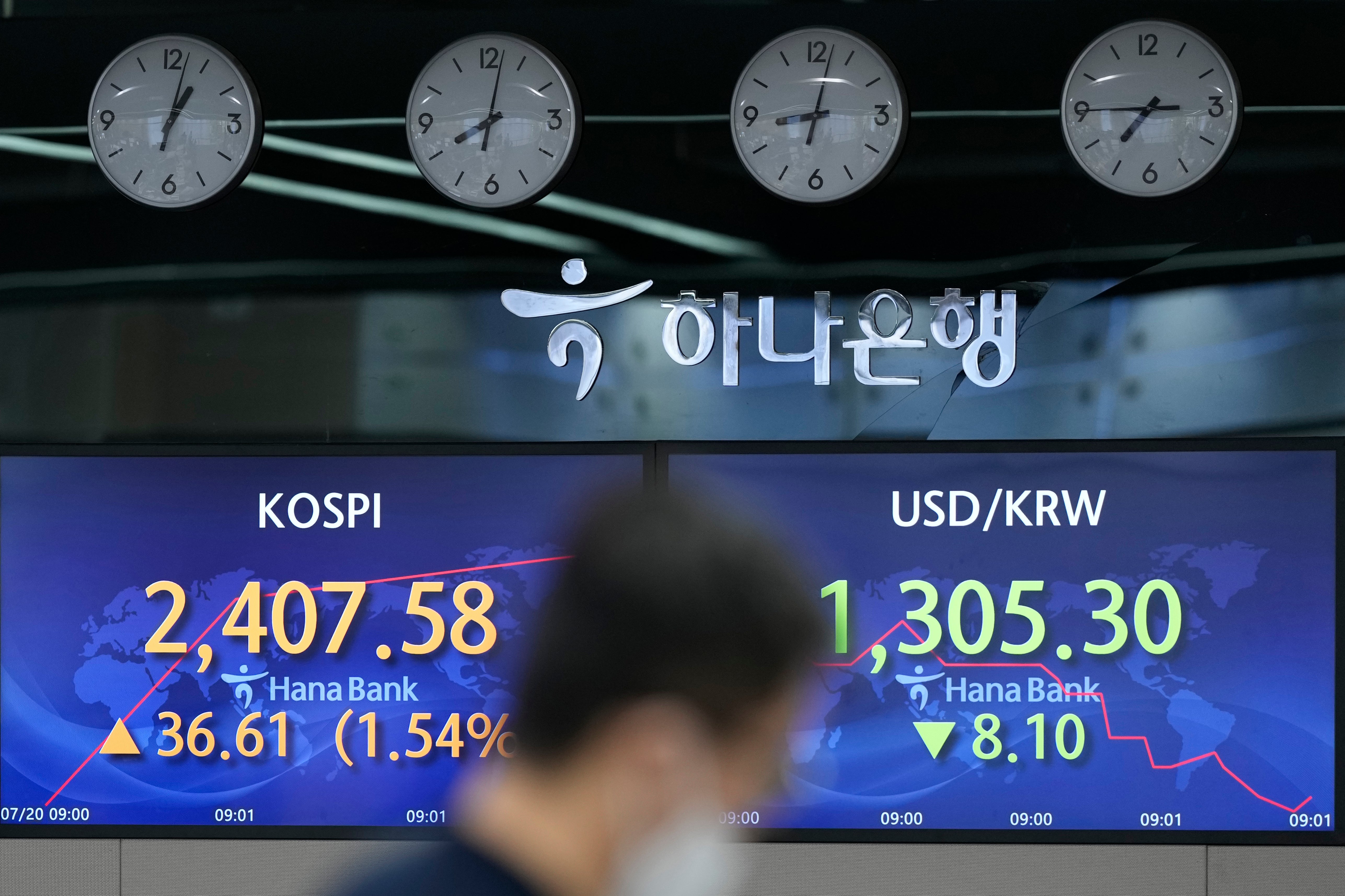 South Korea Financial Markets