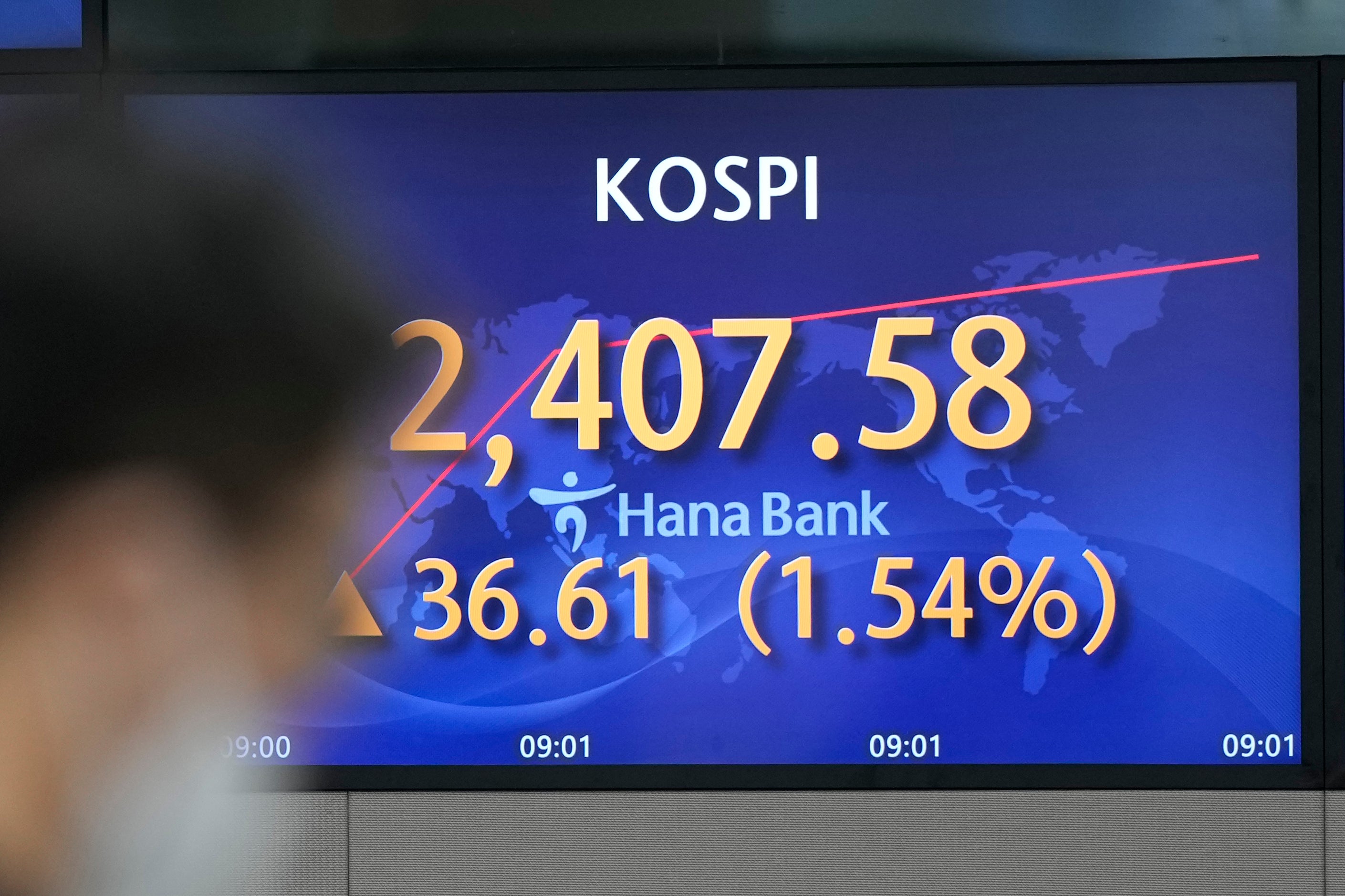 South Korea Financial Markets