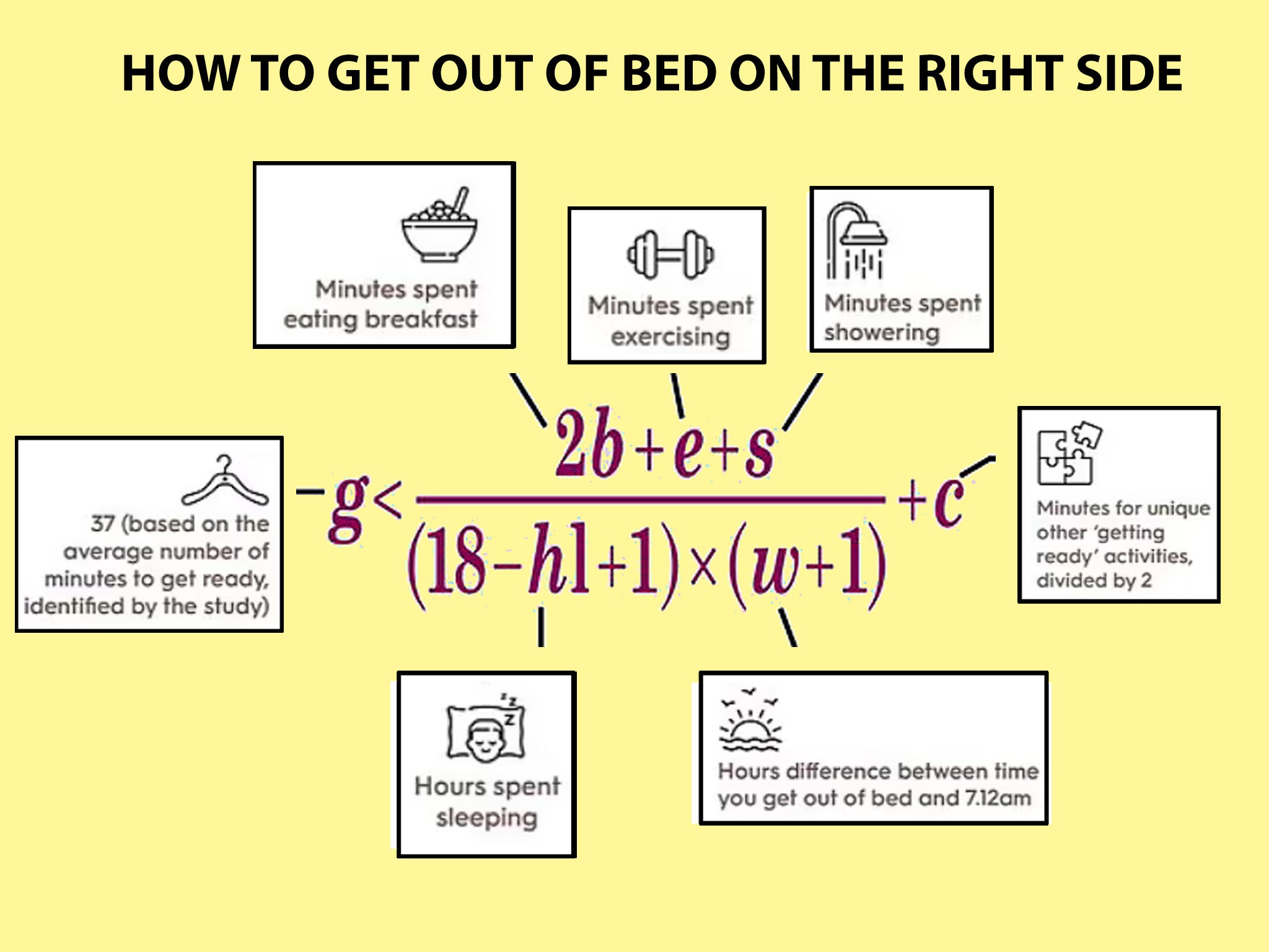 The formula for the ‘perfect start’ to your day