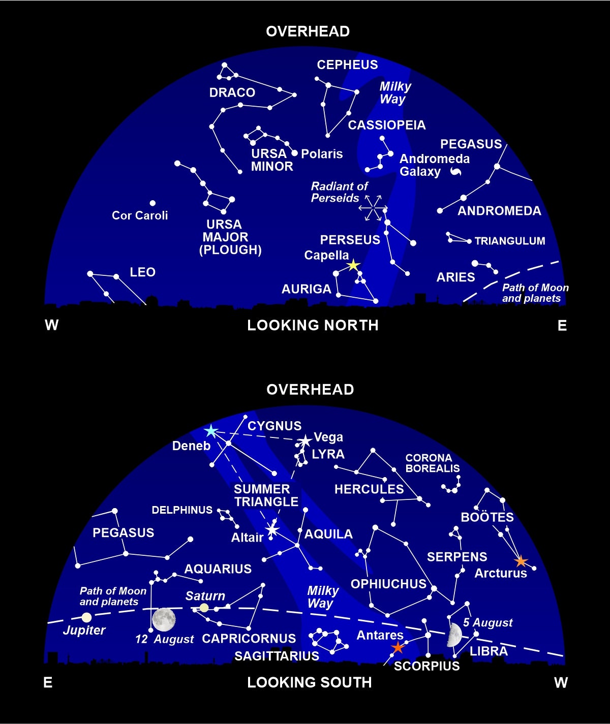 Star chart August 2022