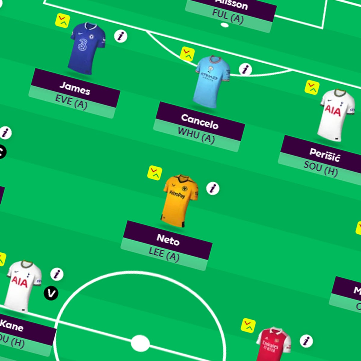 Fantasy Premier League tips: 30 players you should pick this season