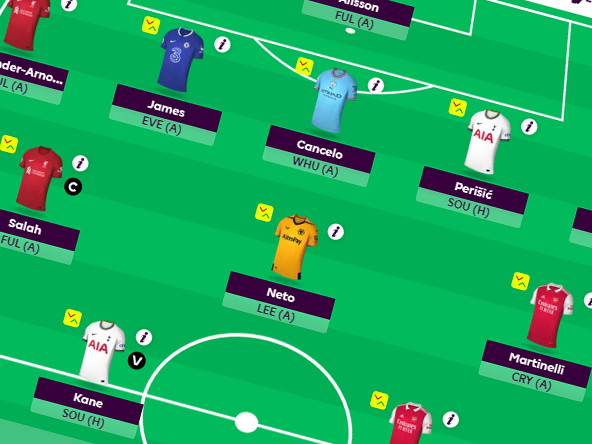 Sign up to The Independent’s Fantasy Football Premier League newsletter