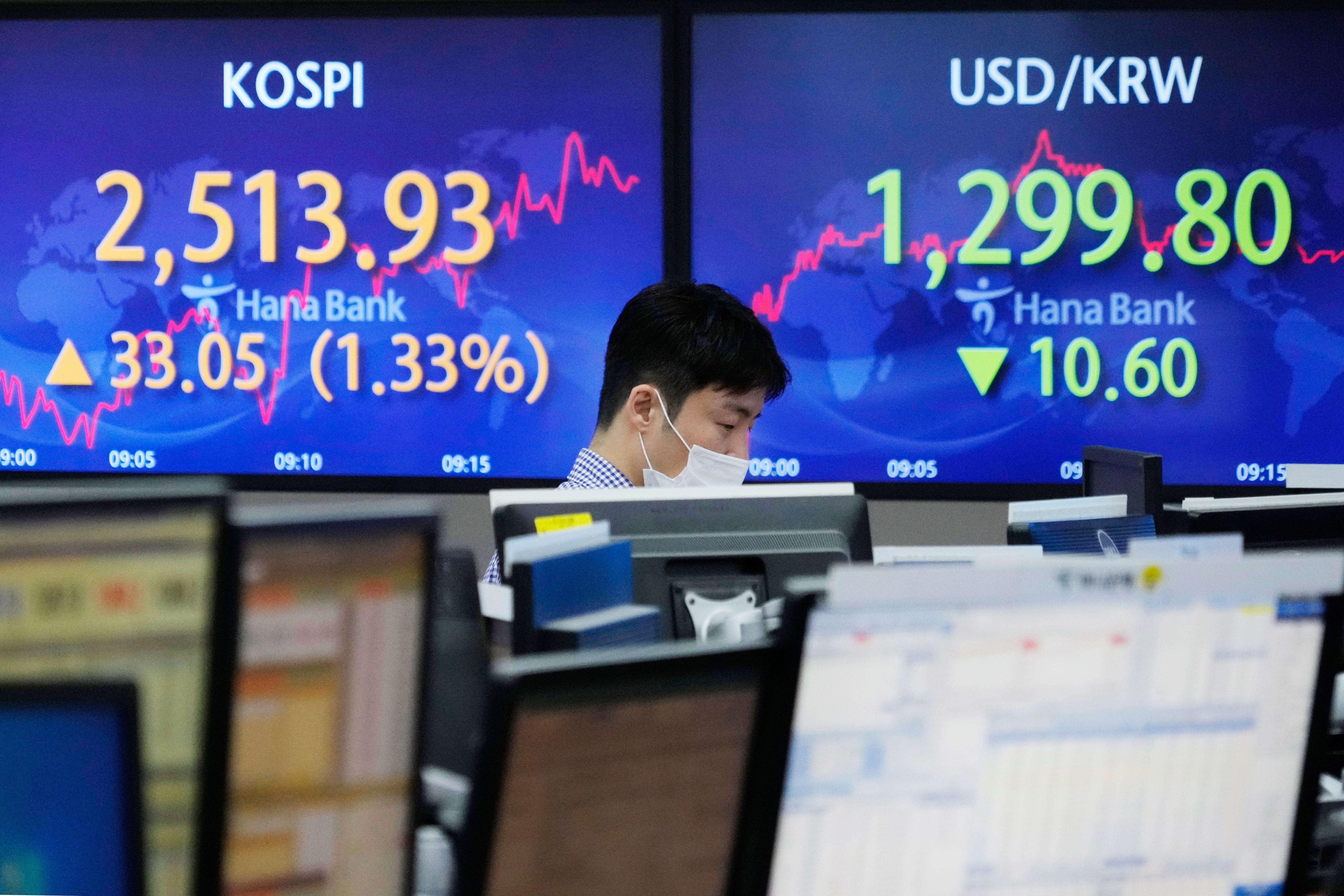 South Korea Financial Markets