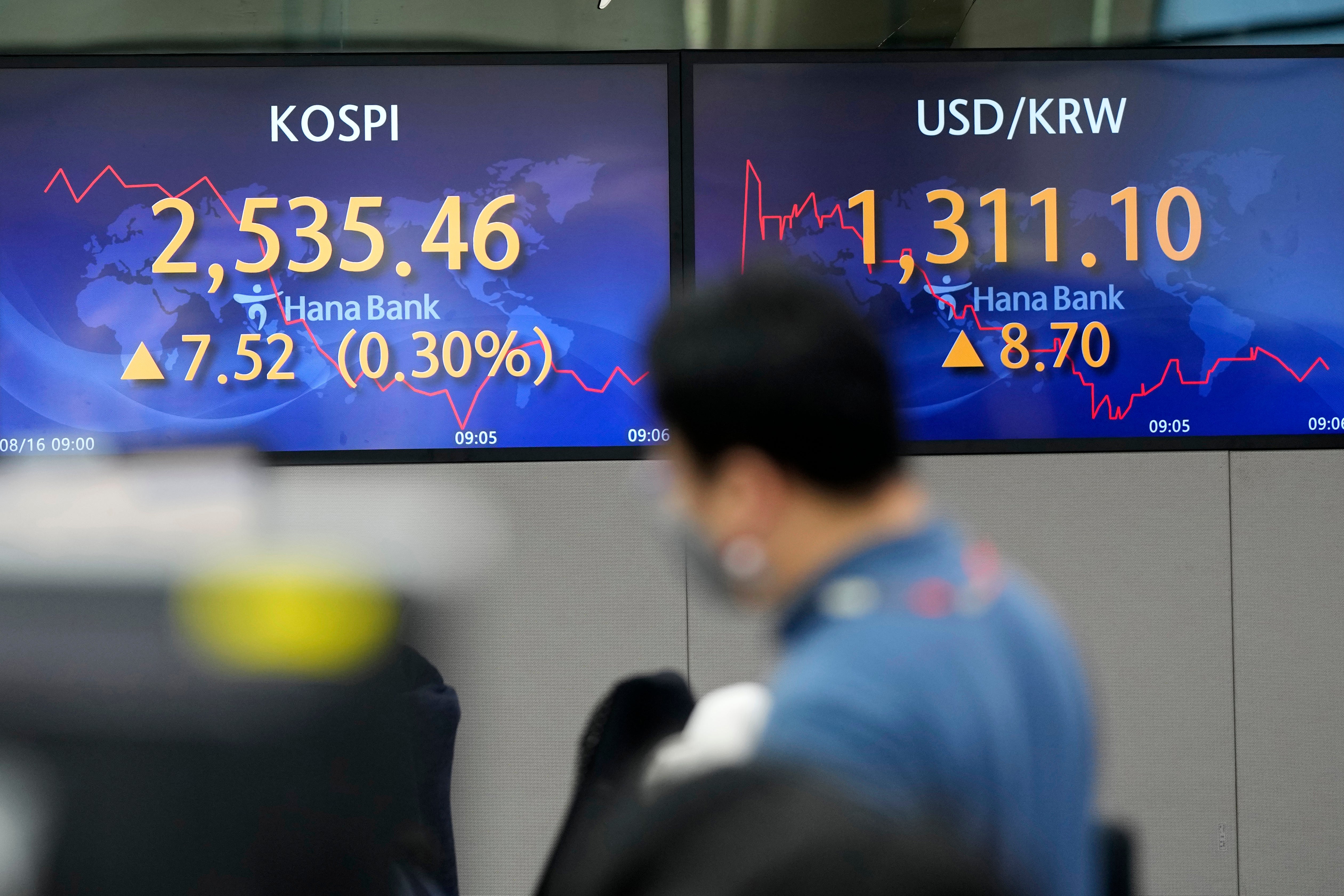 South Korea Financial Markets
