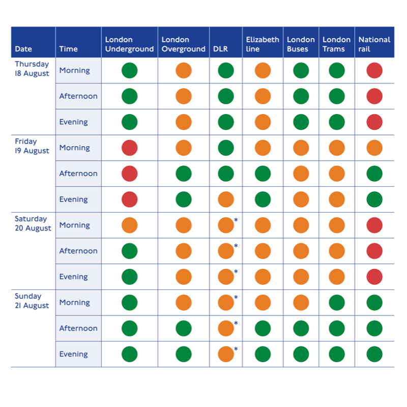 TFL’s colour-coded chart for Thursday to Sunday disruption