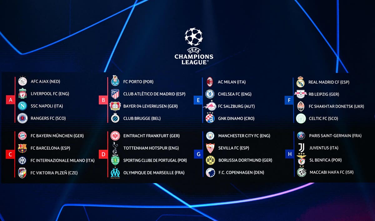 Champions League draw LIVE Chelsea, Liverpool, Man City and Tottenham
