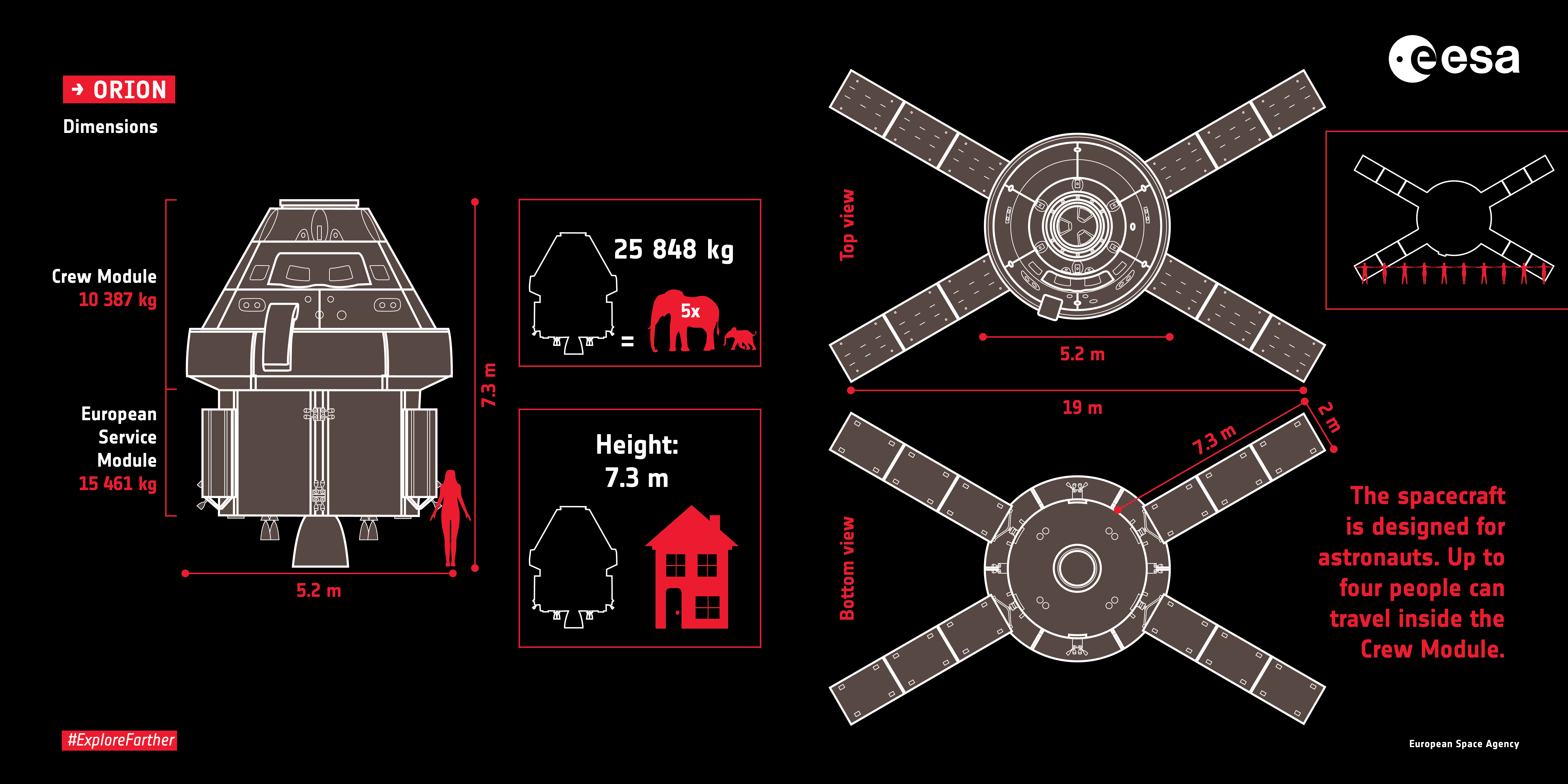 A diagram of the Orion spacecraft together with the European Service Module