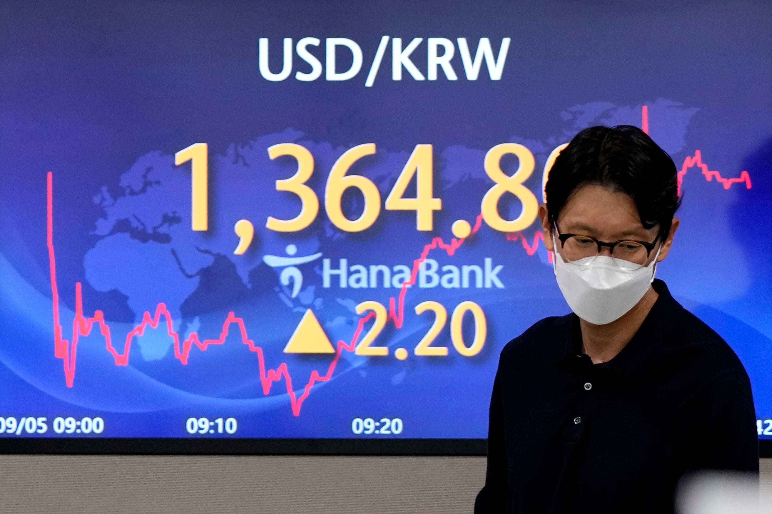 South Korea Financial Markets