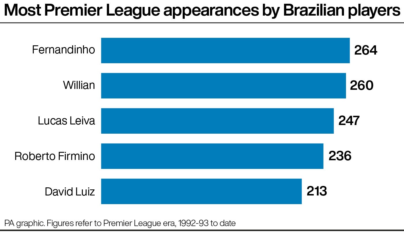 Willian is set to reclaim his appearance record from Fernandinho (PA graphic)