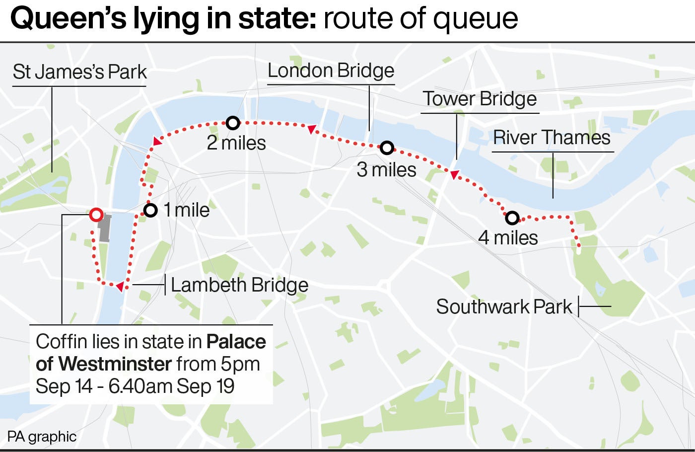 Queen’s lying in state: route of queue
