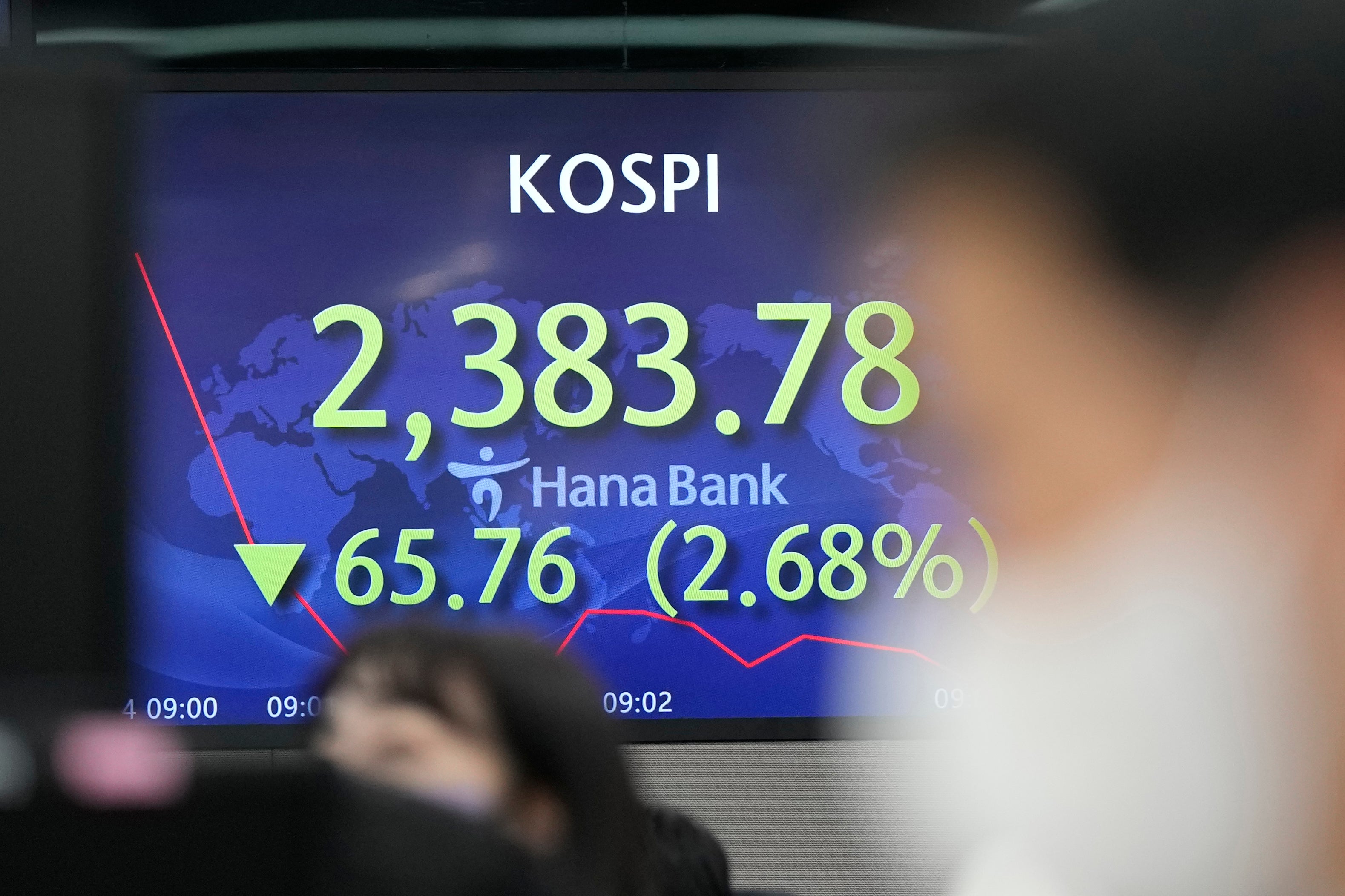 South Korea Financial Markets
