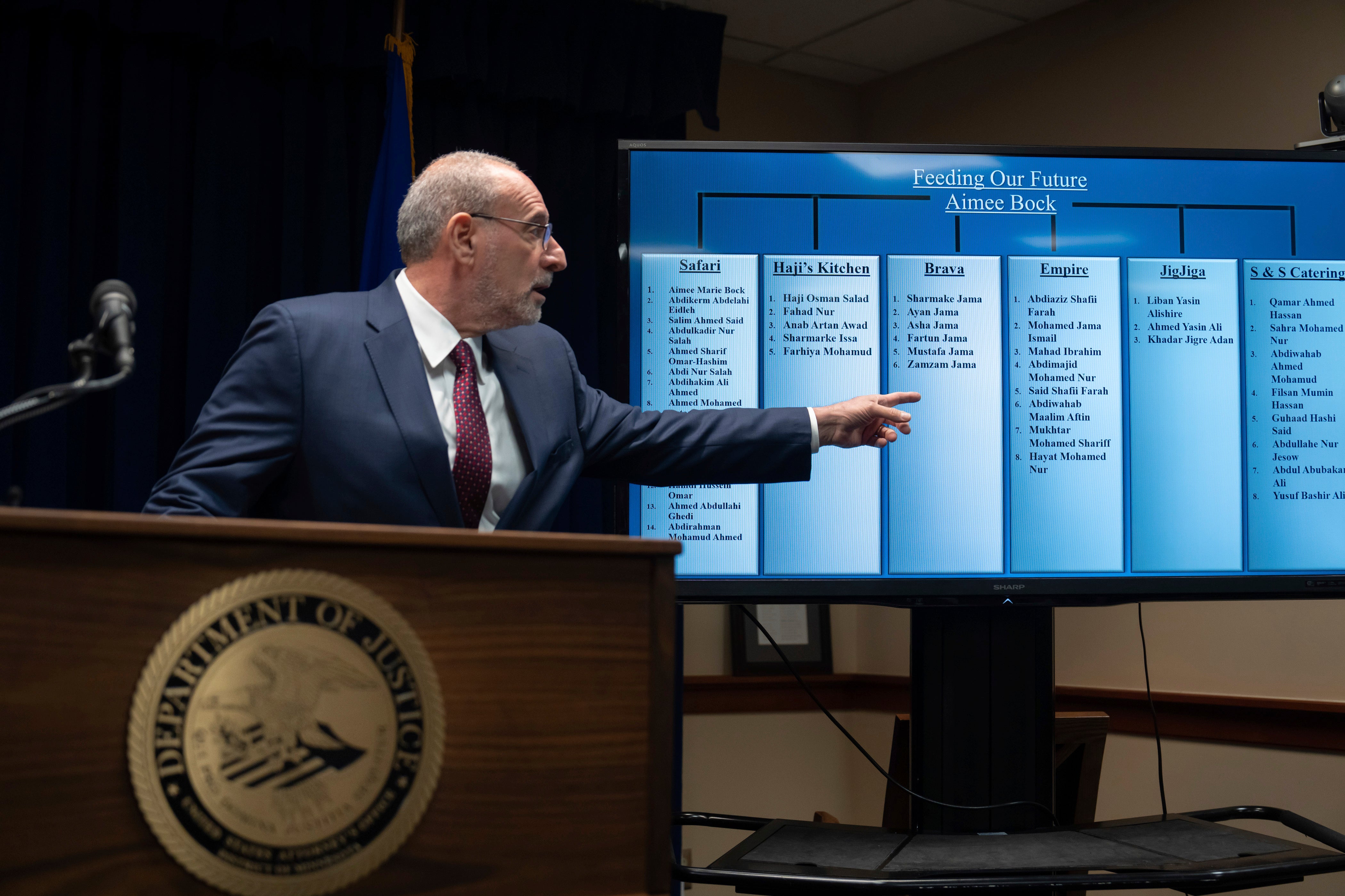 Food-Fraud-Minnesota