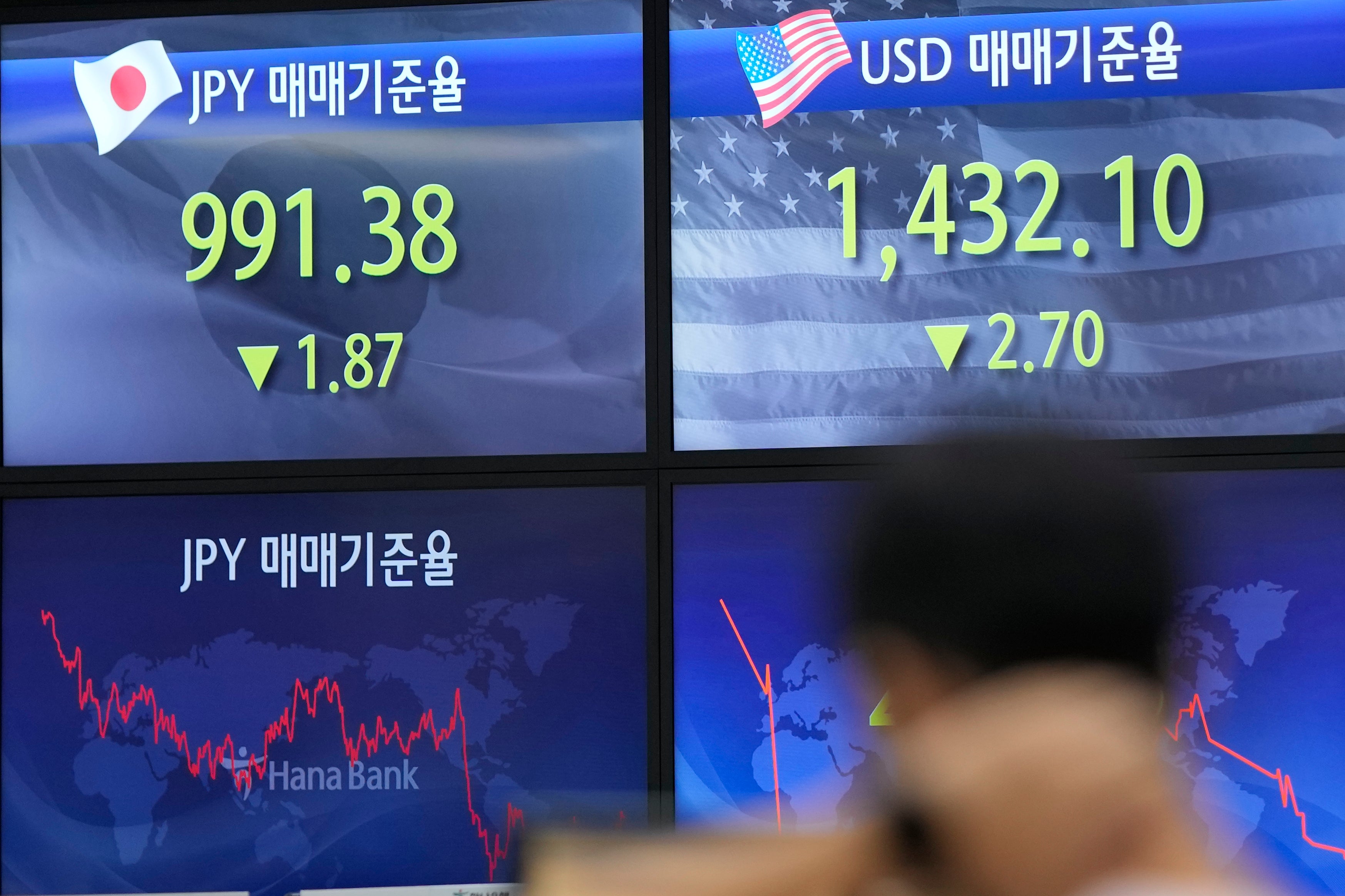 South Korea Financial Markets