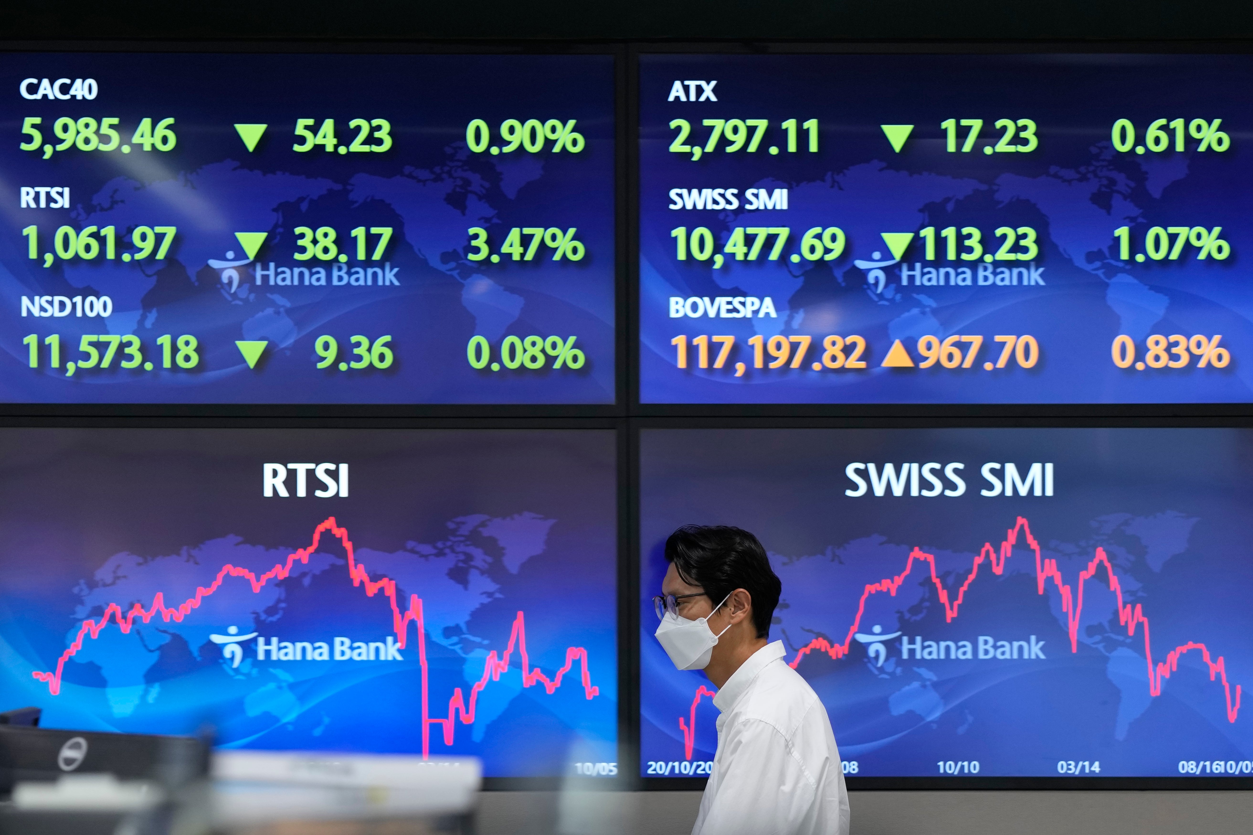South Korea Financial Markets