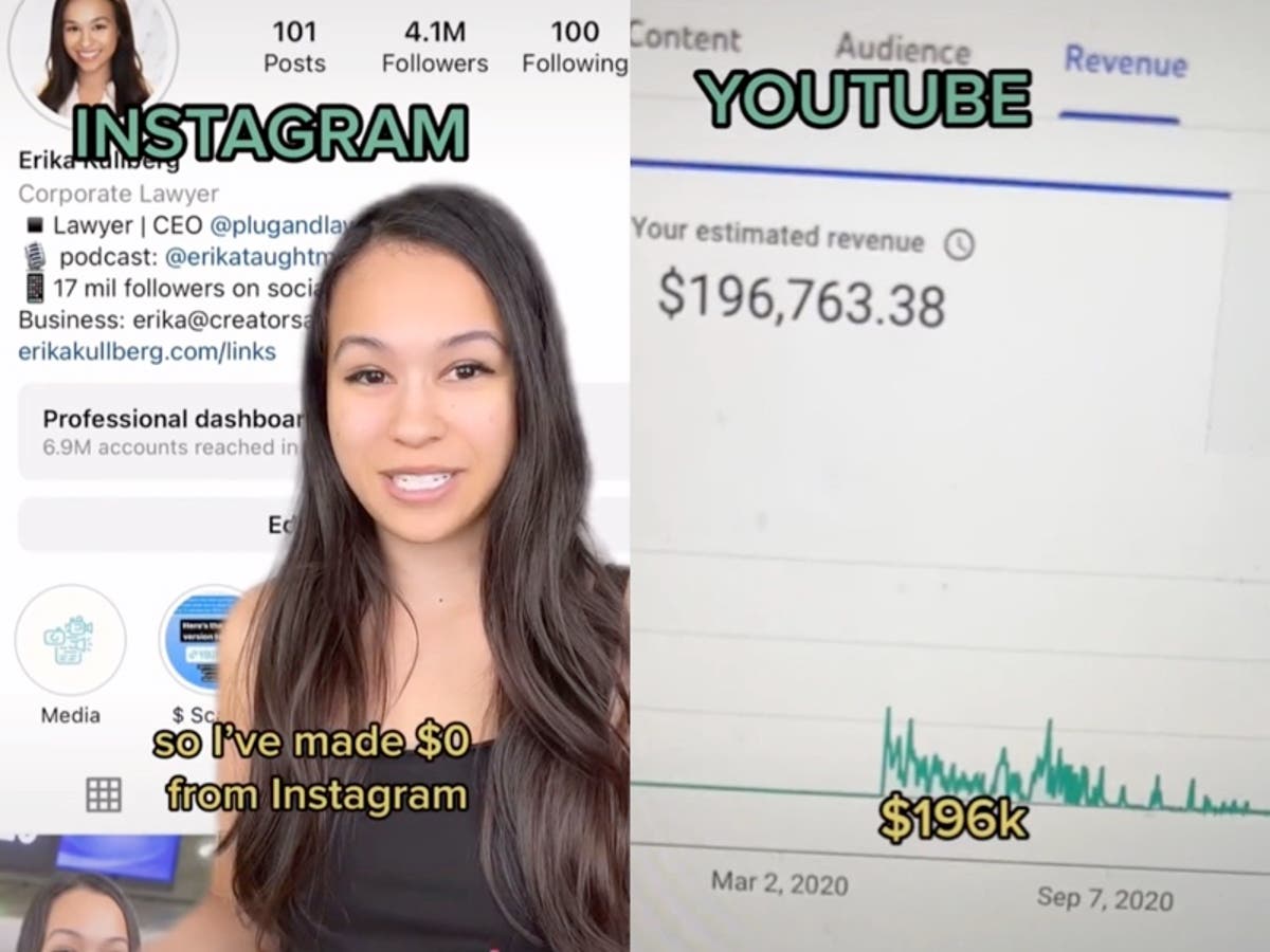 How much money do influencer make? Erika Kullberg reveals how much she earns from TikTok, YouTube, Facebook and Instagram