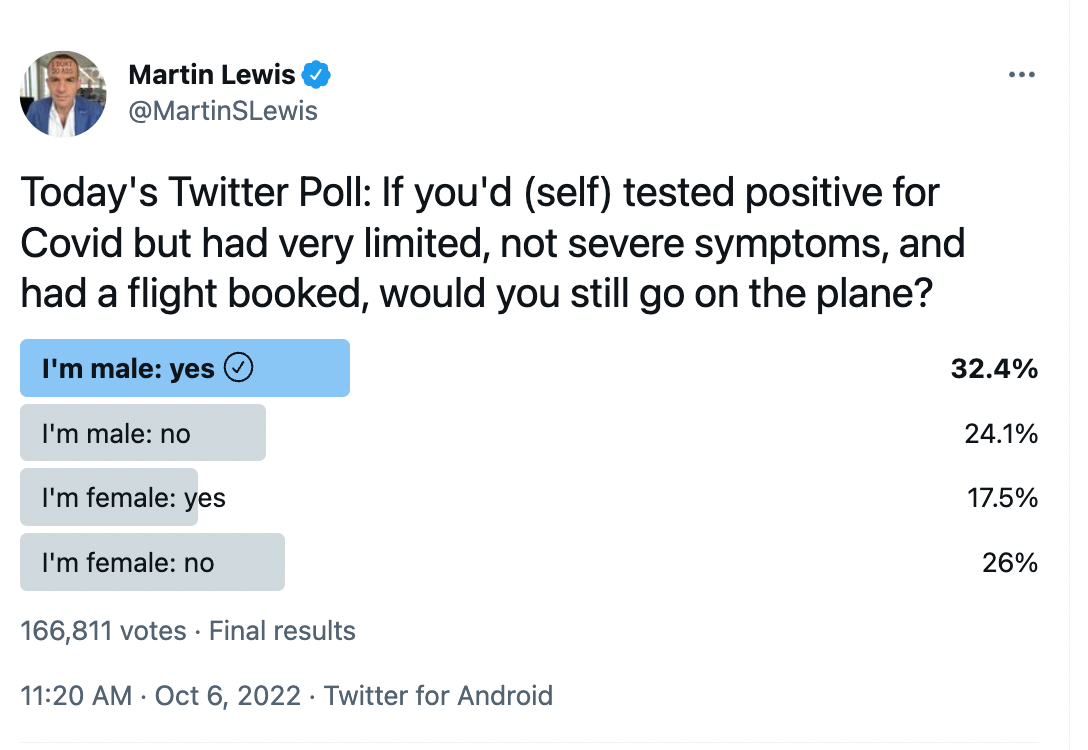 Testing opinion: the result of Martin Lewis’s Twitter poll