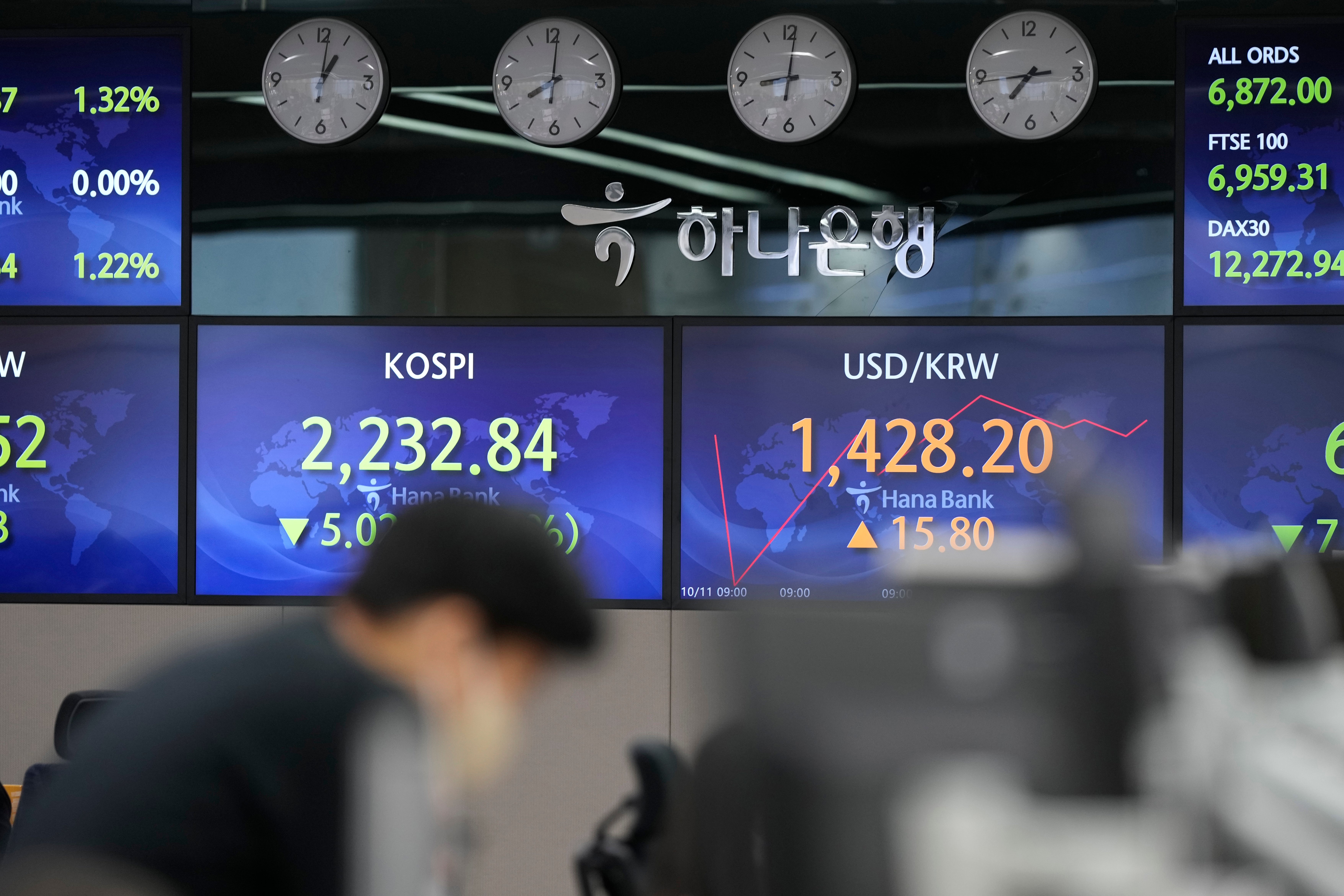 South Korea Financial Markets