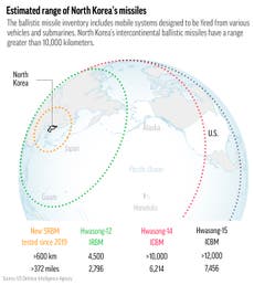 North Korea says Kim supervised cruise missile tests