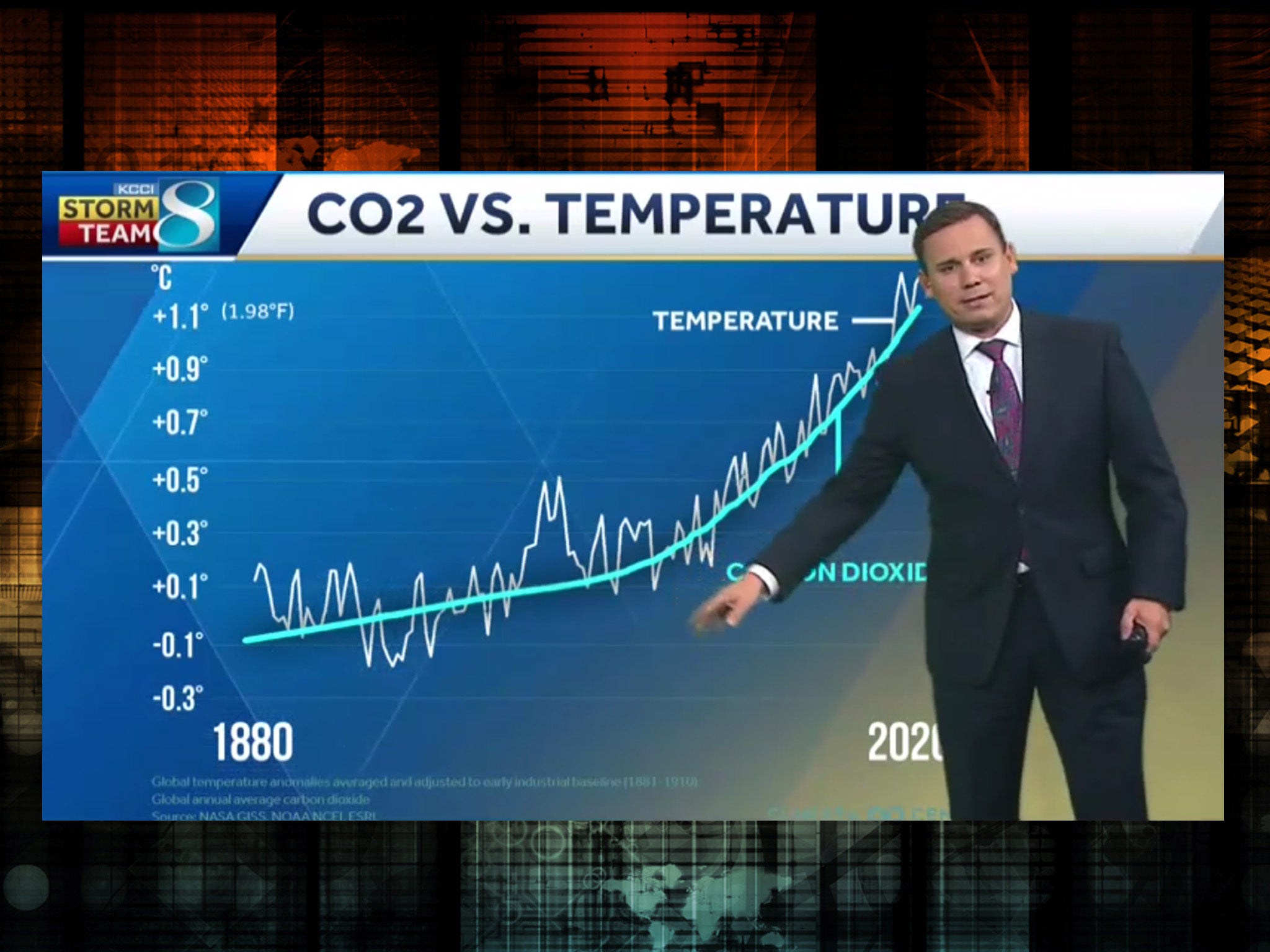 KCCI Chief Meteorologist Chris Gloninger received a death threat after speaking about climate change on-air