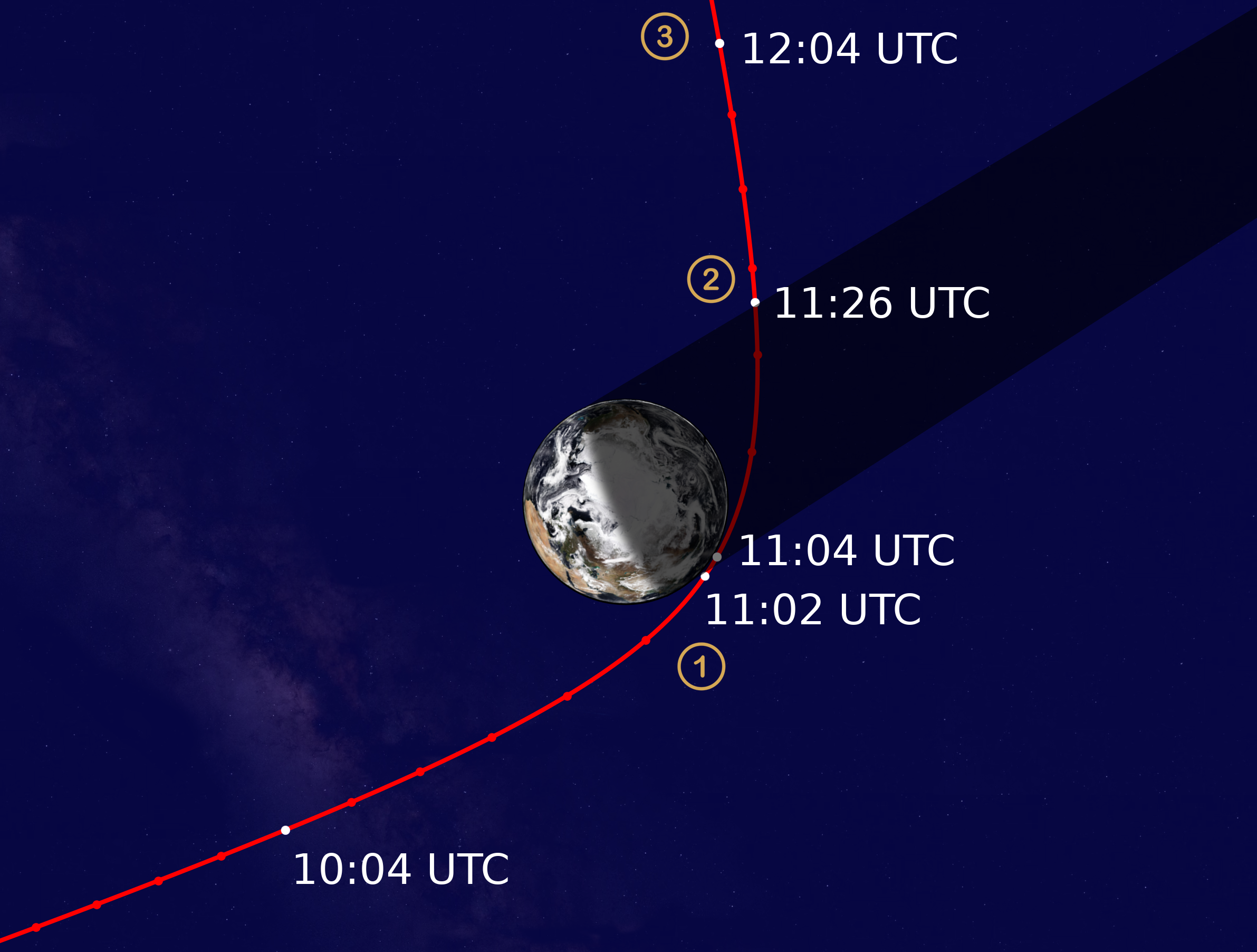 An illustration of Nasa’s Lucy spacecraft’s flyby of Earth on Sunday 16 October, 2022