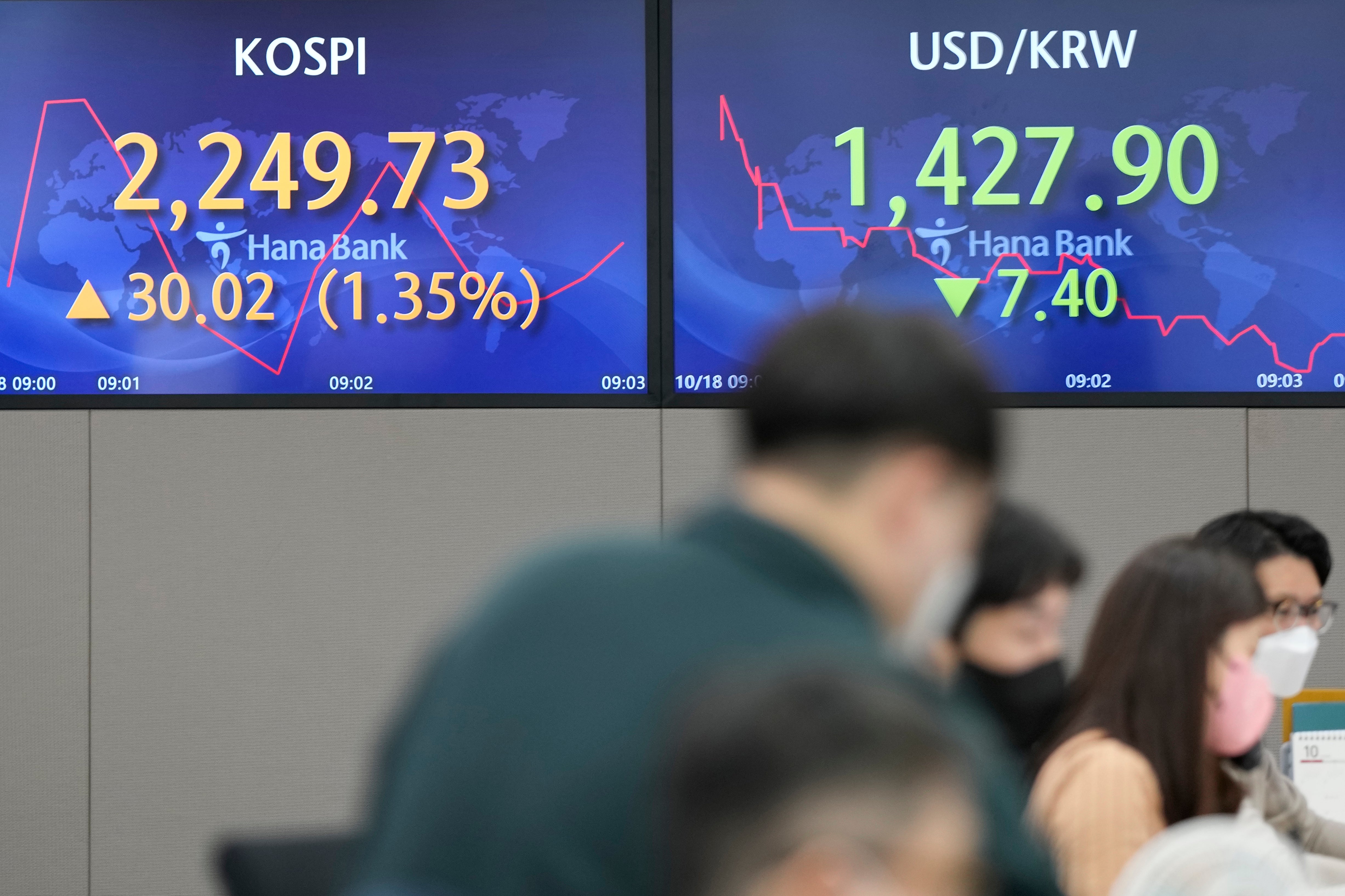 South Korea Financial Markets