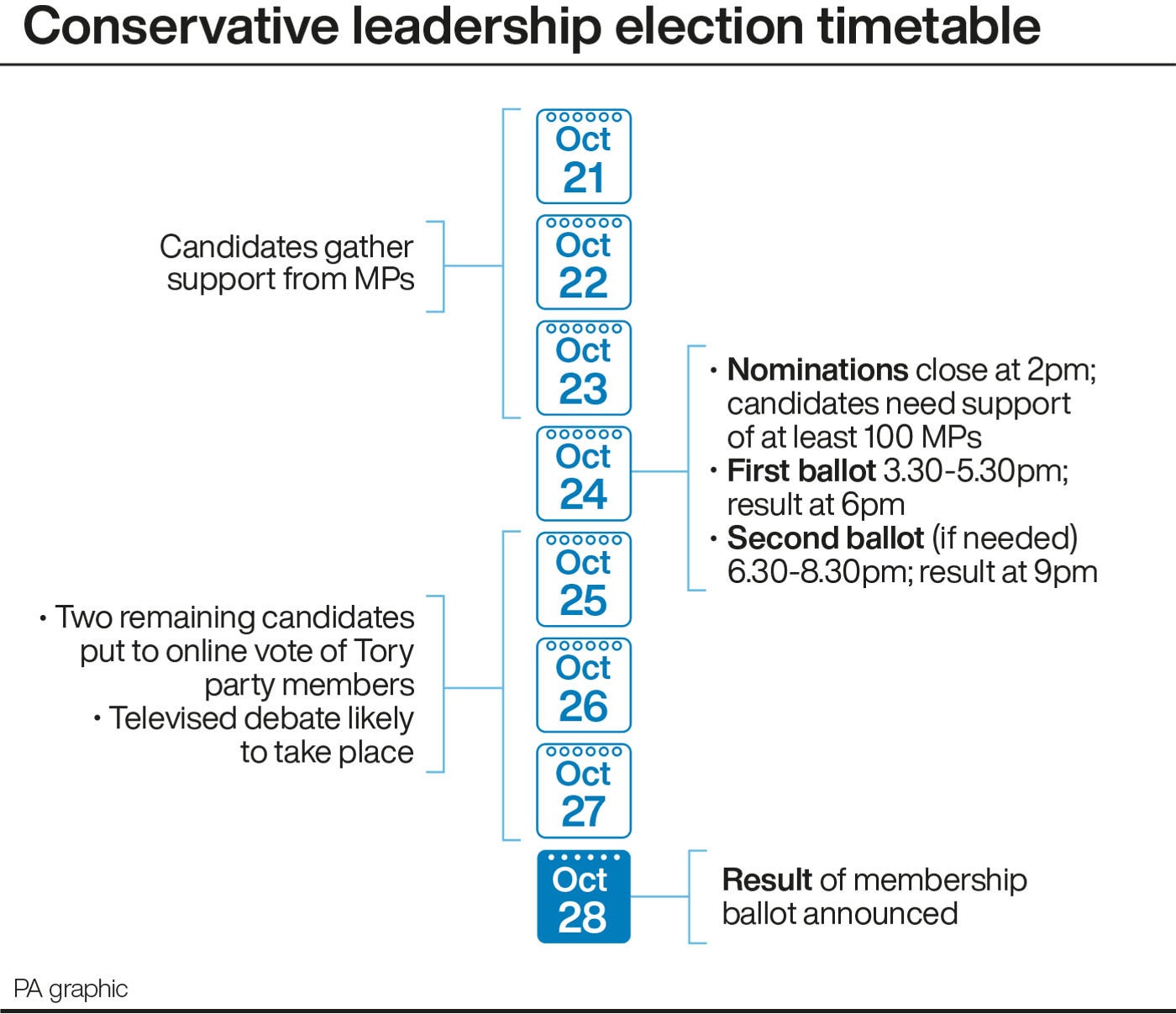 Timetable for Tory leadership race