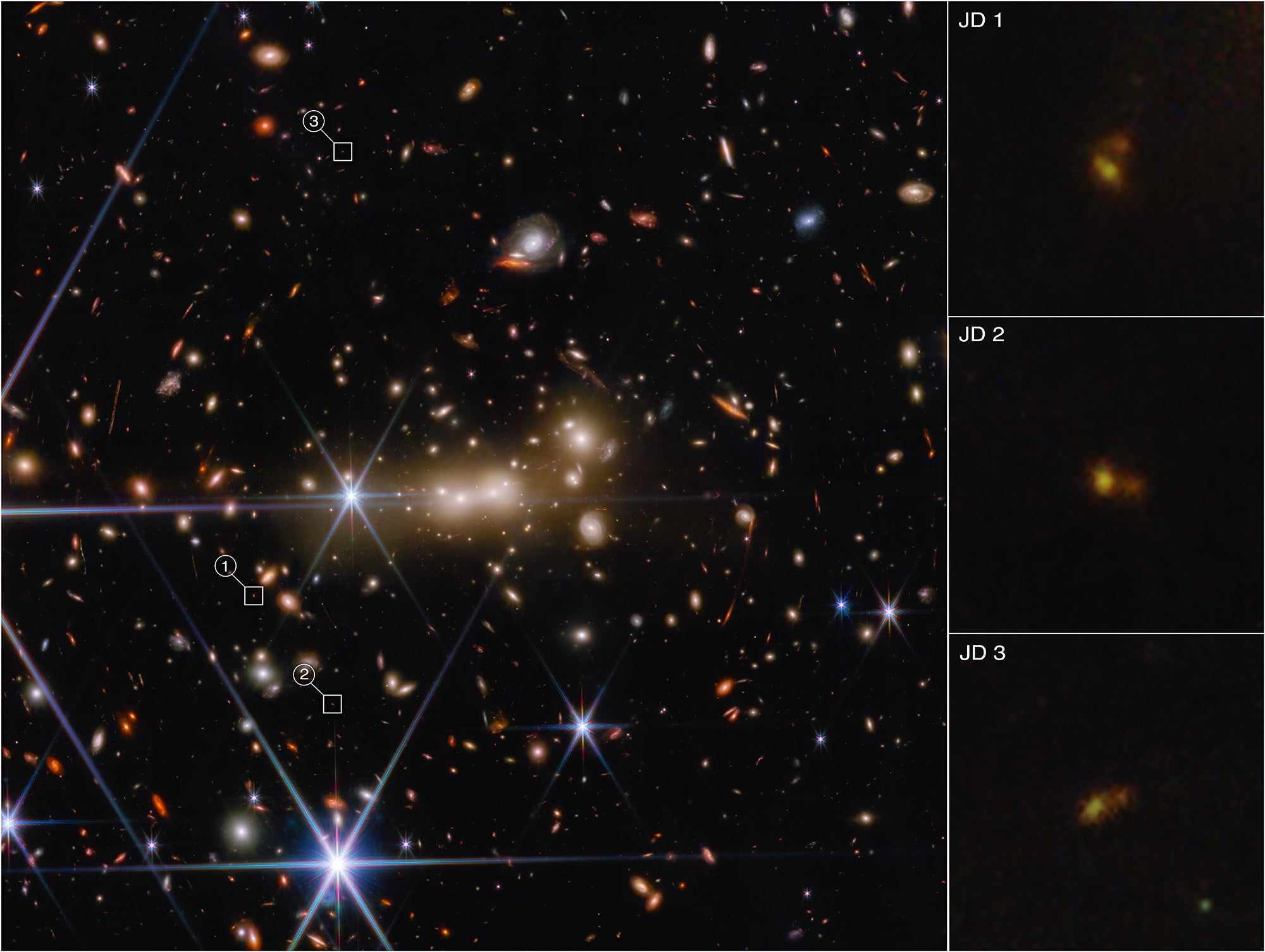 The James Webb Space Telescope uncovered two galaxies where scientists though there were only one using a technique called gravitational lensing, which creates three separately magnified images of the galaxy pair