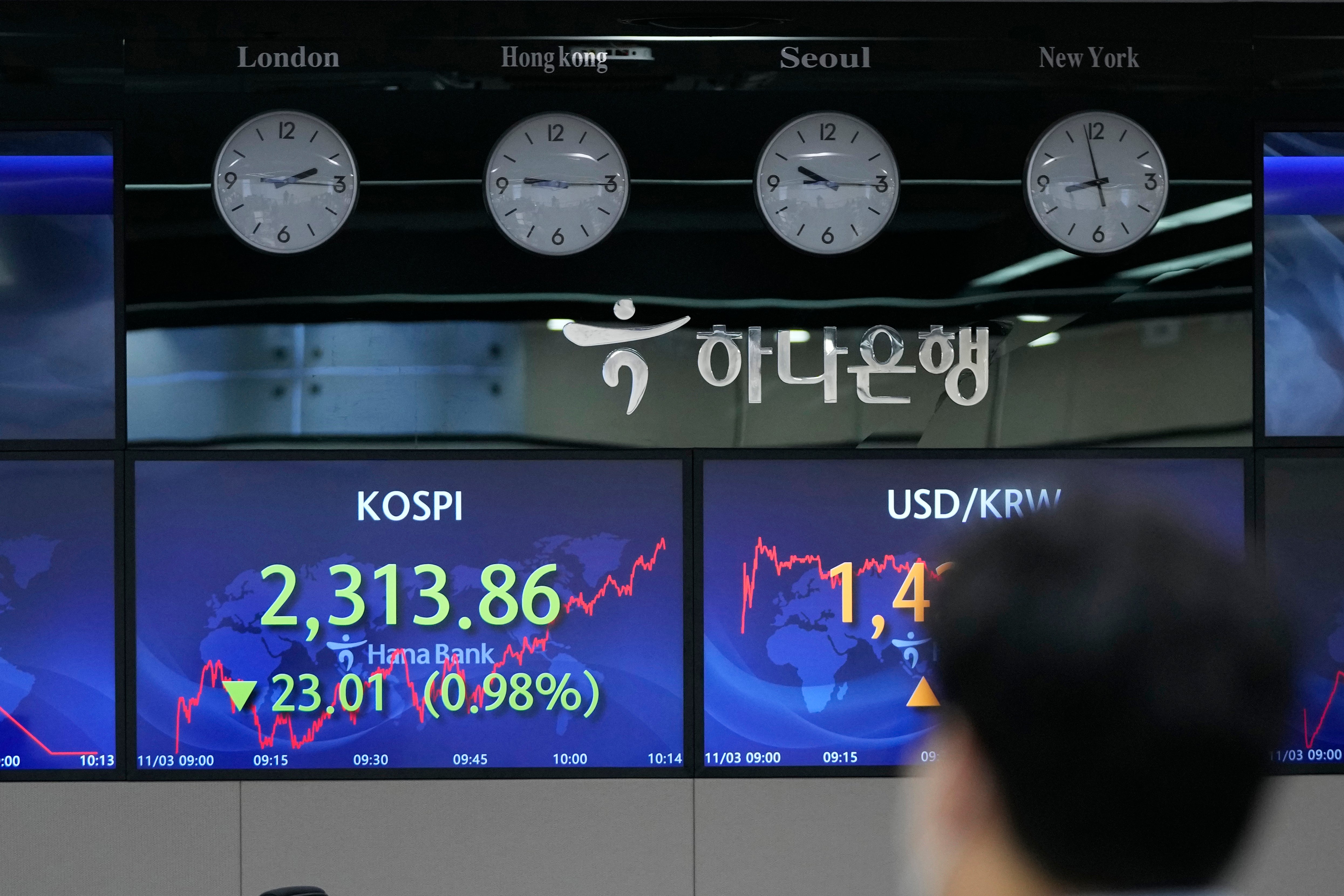 South Korea Financial Markets