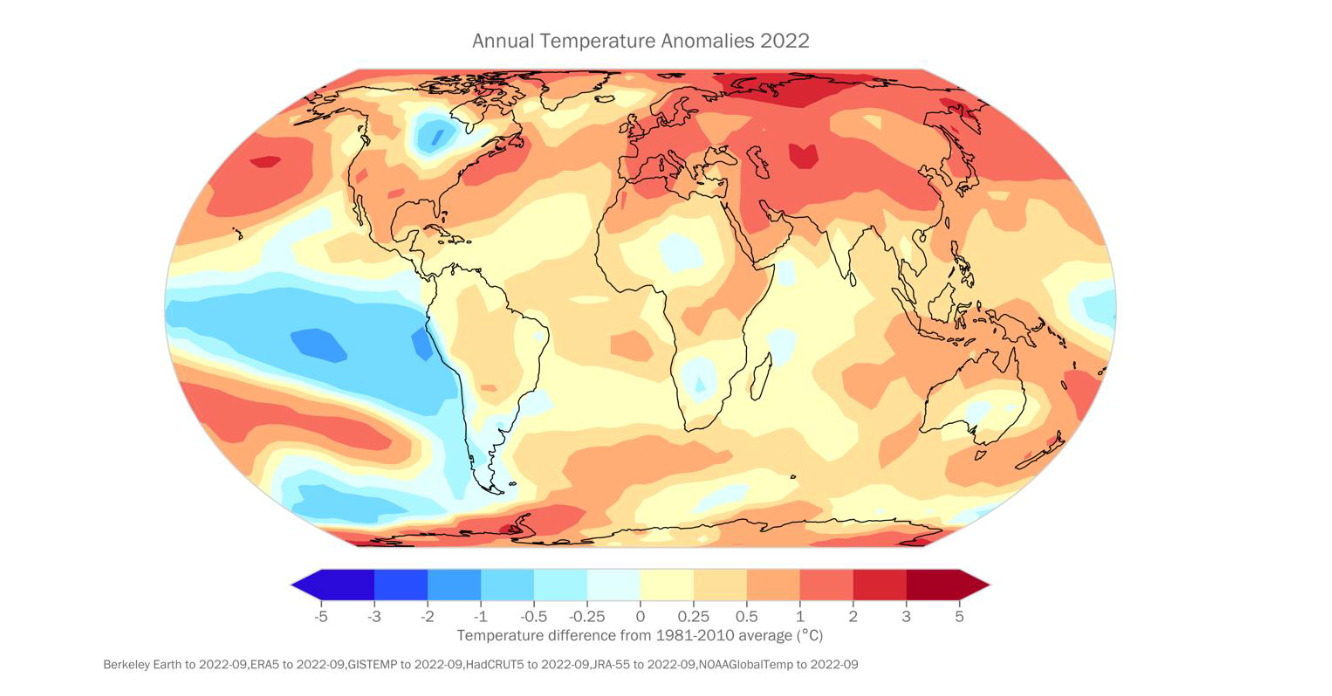 Global temperatures increased again in 2022