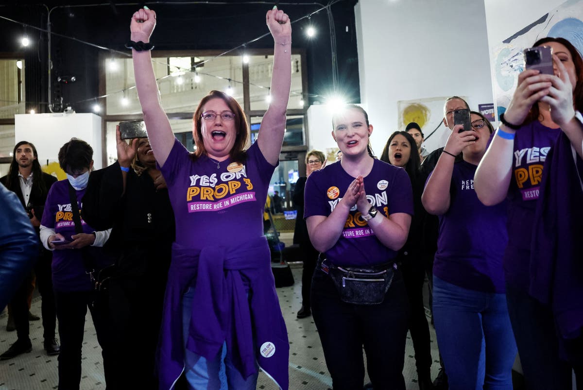 Abortion rights advocates count &lsquo;seismic&rsquo; victories in midterm elections across US
