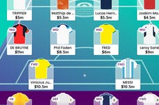 Fantasy World Cup: 30 best players to pick for your team