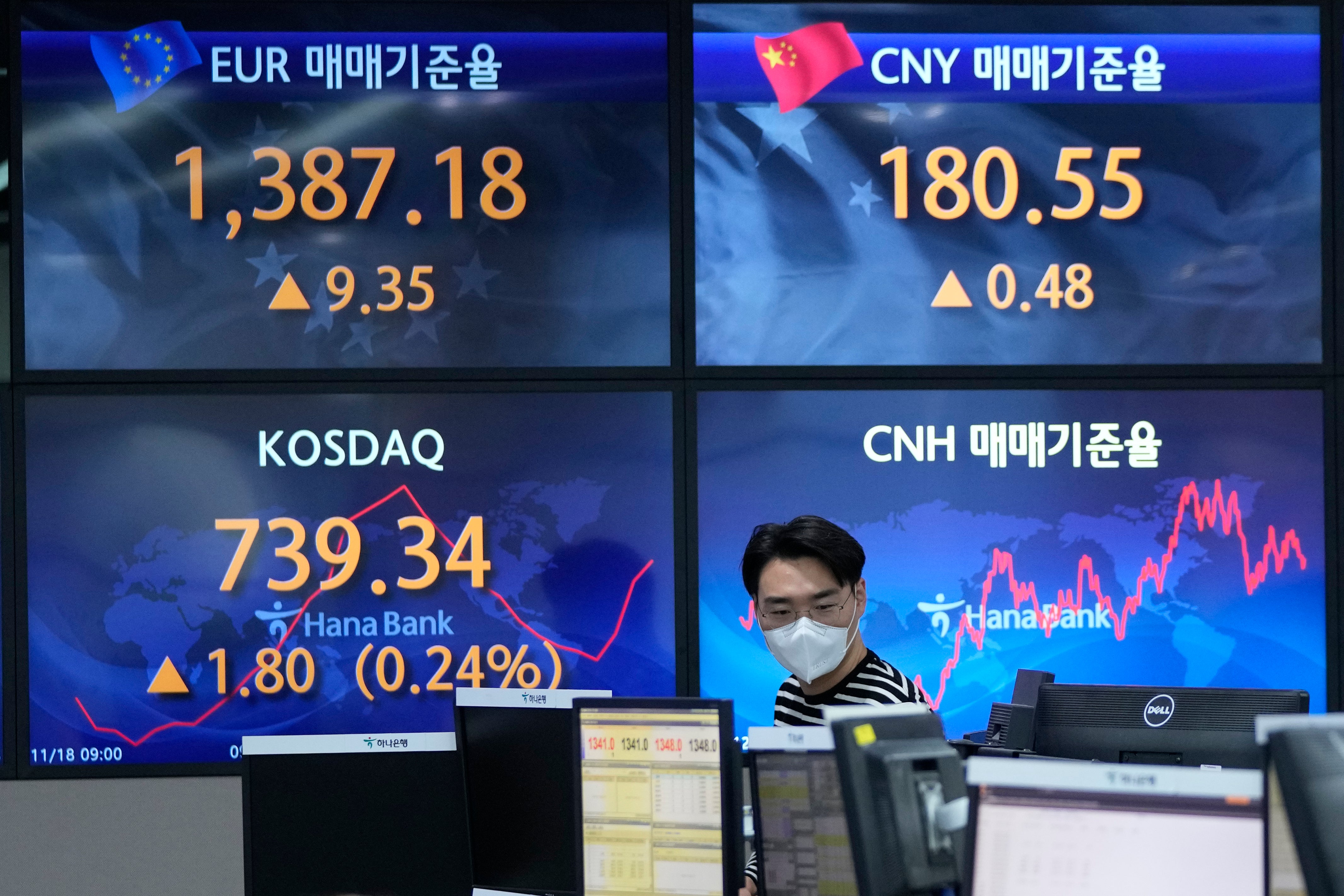 South Korea Financial Markets