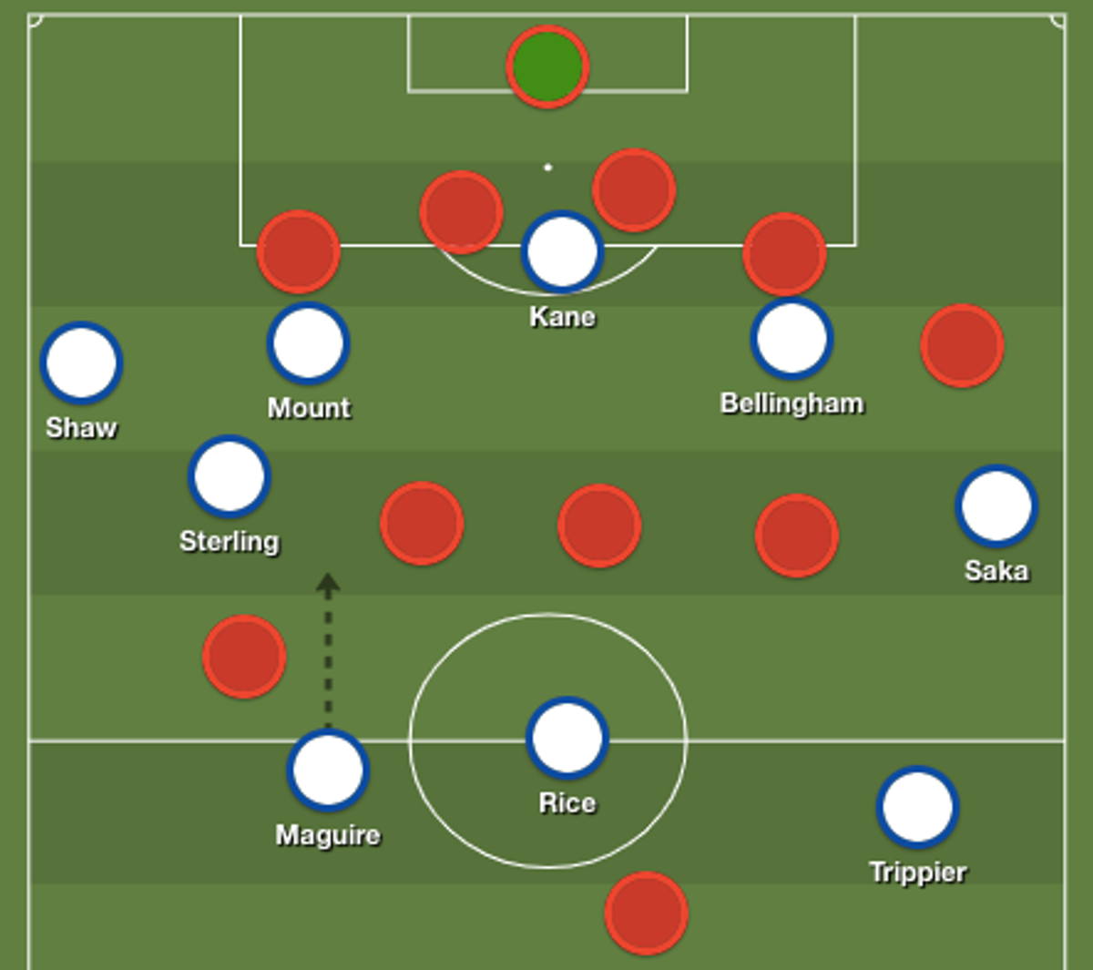 How England&rsquo;s attacking triangles stretched Iran&rsquo;s defensive curtain to breaking point