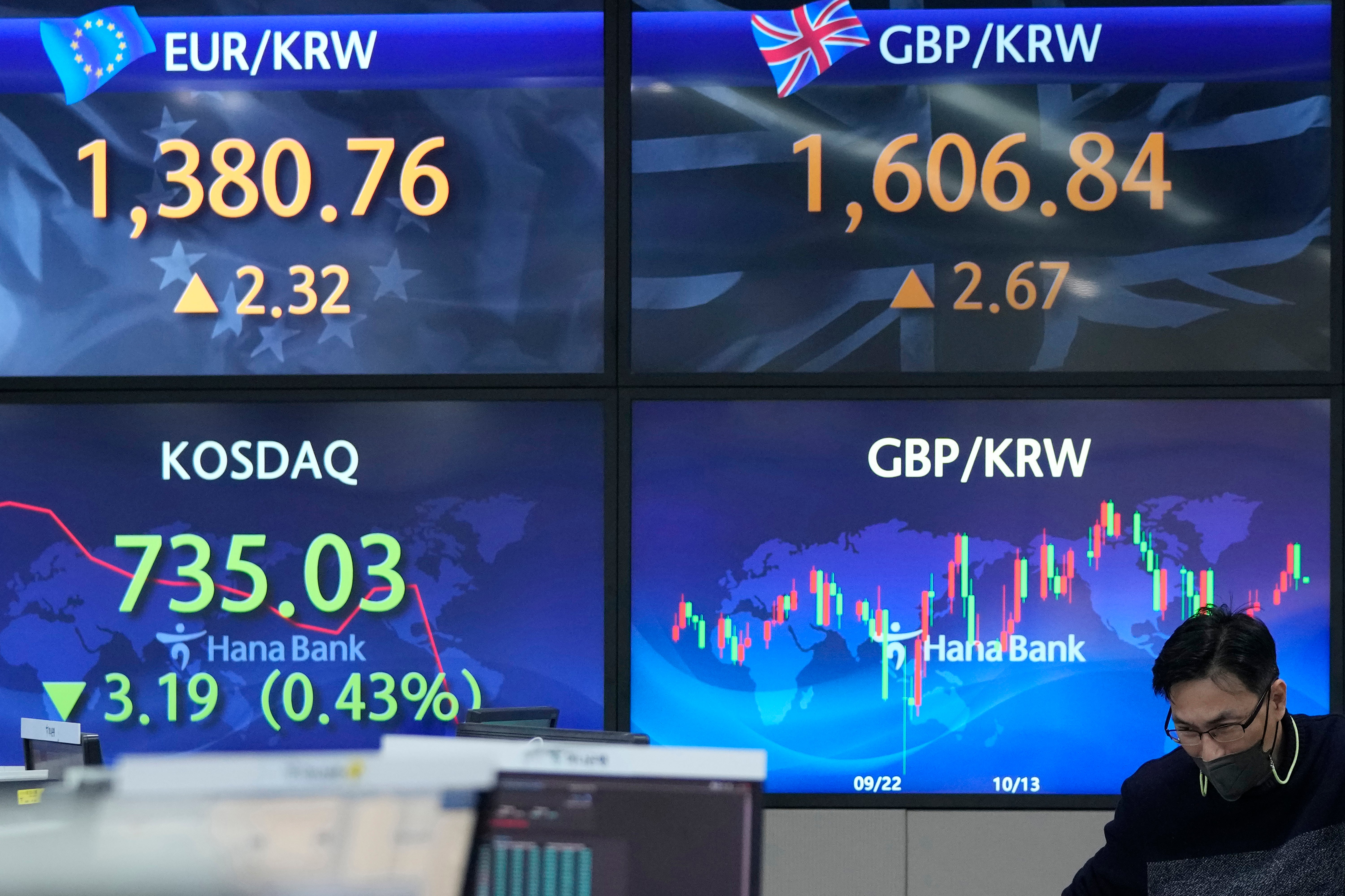 South Korea Financial Markets