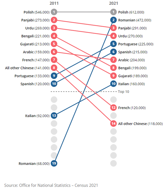 Census 2021 in numbers: Key changes in England and Wales population ...